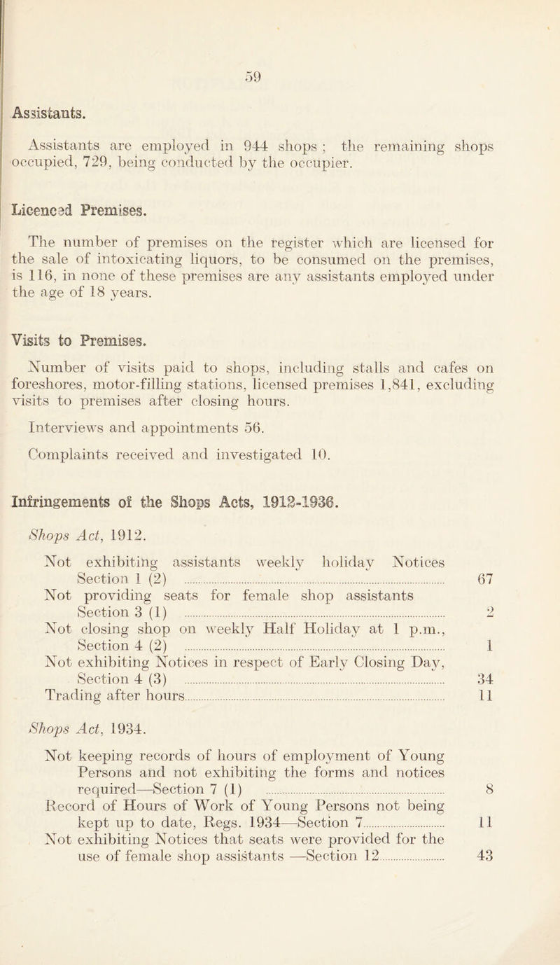 Assistants. Assistants are employed in 944 shops ; the remaining shops occupied, 729, being conducted by the occupier. Licencad Premises. The number of premises on the register which are licensed for the sale of intoxicating liquors, to be consumed on the premises, is 116, in none of these premises are any assistants employed under the age of 18 years. Visits to Premises. Number of visits paid to shops, including stalls and cafes on foreshores, motor-filling stations, licensed premises 1,841, excluding visits to premises after closing hours. Interviews and appointments 56. Complaints received and investigated 10. Infringements of the Shops Acts, 1912-1936. Shops Act, 1912. Not exhibiting assistants weekly holiday Notices Section 1 (2) 67 Not providing seats for female shop assistants Section 3(1) 2 Not closing shop on weekly Half Holiday at 1 p.m., Section 4 (2) 1 Not exhibiting Notices in respect of Early Closing Day, Section 4 (3) 34 Trading after hours. 11 Shops Act, 1934. Not keeping records of hours of employment of Young Persons and not exhibiting the forms and notices required—Section 7 (1) 8 Record of Hours of Work of Young Persons not being kept up to date, Regs. 1934—Section 7. 11 Not exhibiting Notices that seats were provided for the use of female shop assistants —Section 12. 43