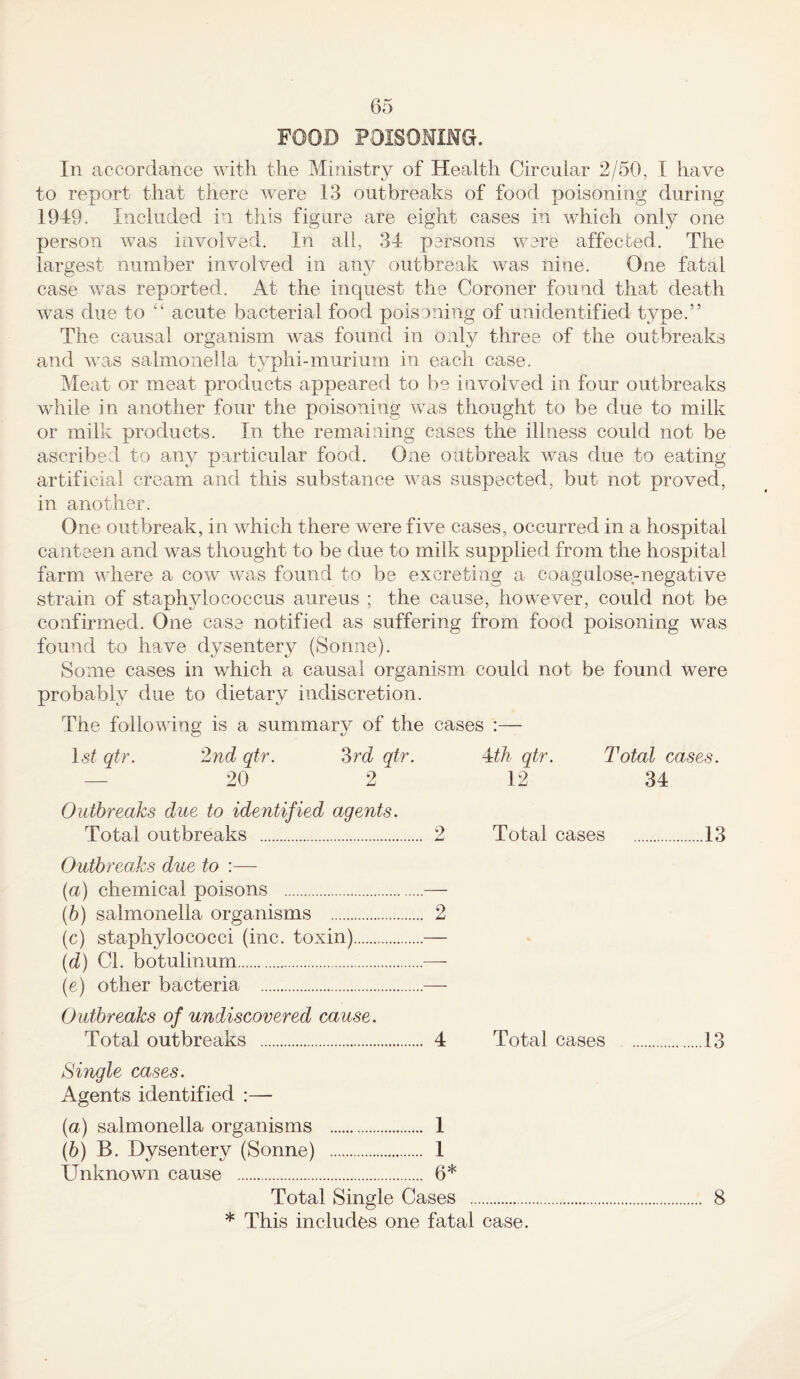 FOOD POISONING. In accordance with the Ministry of Health Circular 2/50, I have to report that there were 13 outbreaks of food poisoning during 1919. Included in this figure are eight cases in which only one person was involved. In all, 31 persons were affected. The largest number involved in any outbreak was nine. One fatal case was reported. At the inquest the Coroner found that death was due to “ acute bacterial food poisoning of unidentified type.” The causal organism was found in only three of the outbreaks and was salmonella typhi-murium in each case. Meat or meat products appeared to be involved in four outbreaks while in another four the poisoning was thought to be due to milk or milk products. In the remaining cases the illness could not be ascribed to any particular food. One outbreak was due to eating artificial cream and this substance was suspected, but not proved, in another. One outbreak, in which there were five cases, occurred in a hospital canteen and was thought to be due to milk supplied from the hospital farm where a cow was found to be excreting a coagulose-negative strain of staphylococcus aureus ; the cause, however, could not be confirmed. One case notified as suffering from food poisoning was found to have dysentery (Sonne). Some cases in which a causal organism could not be found were probably due to dietary indiscretion. The following is a summary of the cases :— 1st qtr. 2nd qtr. 3rd — 20 2 Outbreaks due to identified agen Total outbreaks . Outbreaks due to :— (a) chemical poisons . (b) salmonella organisms . (c) staphylococci (inc. toxin). (d) Cl. botulinum. (e) other bacteria . Outbreaks of undiscovered cause. Total outbreaks . Single cases. Agents identified :—- (a) salmonella organisms . (b) B. Dysentery (Sonne) . Unknown cause . 6* Total Single Cases . * This includes one fatal case. qtr. 4th qtr. Total cases. 12 34 9 2 4 1 1 Total cases .13 Total cases .13 8