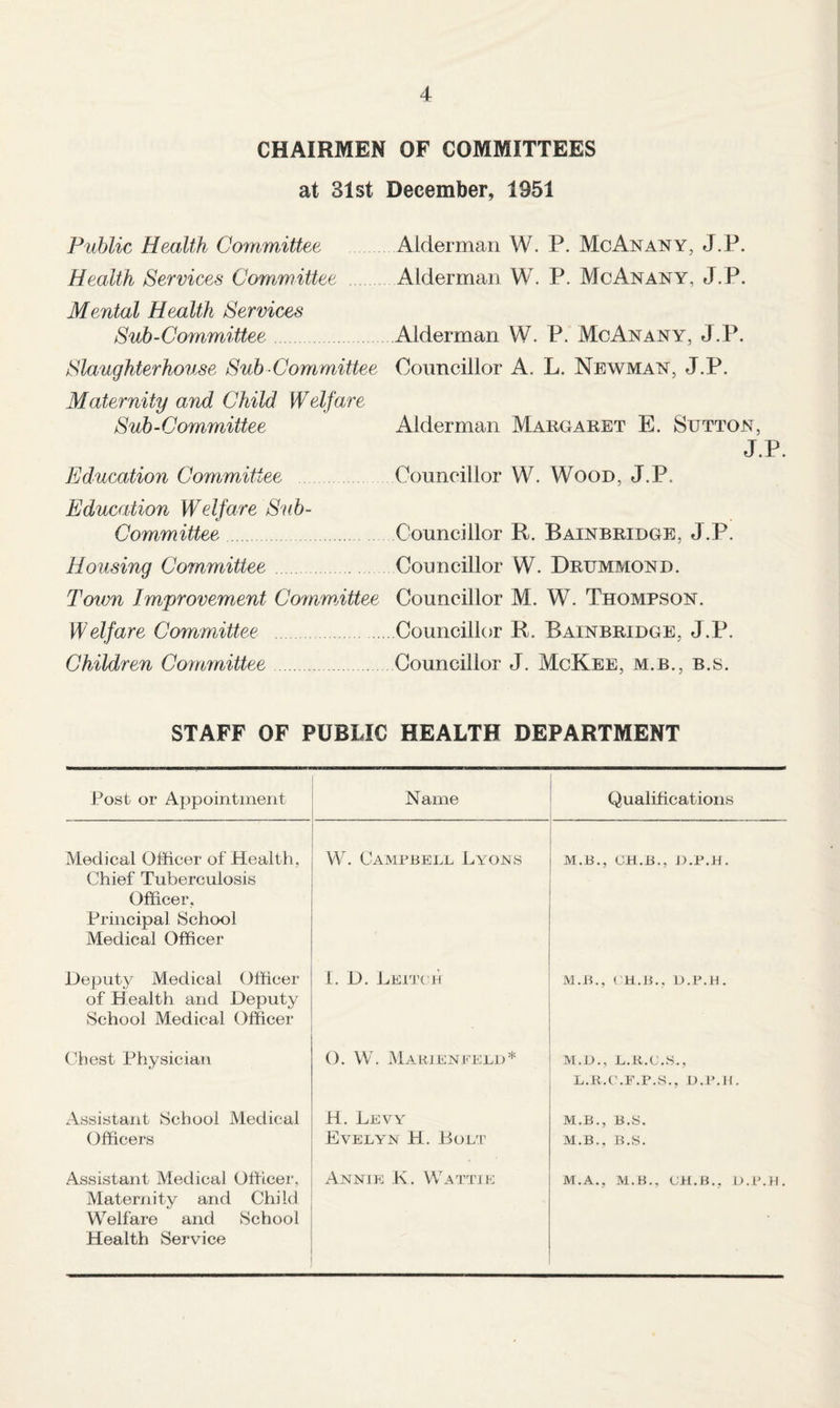 CHAIRMEN OF COMMITTEES at 31st December, 1951 Fiiblic Health Committee Alderman W. P. McAnany, J.P. Health Services Committee Alderman W. P. McAnany, J.P. Mental Health Services Sub-Committee Alderman W. P. McAnany, J.P. Slaughterhouse Sub-Committee Councillor A. L. Newman, J.P. Maternity and Child Welfare Sub-Committee Alderman Margaret E. Sutton, J.P. Education Committee Councillor W. Wood, J.P. Education Welfare S'lib- Committee.Councillor R. Bainbridge, J.P. Housing Committee.Councillor W. Drummond. Town Improvement Committee Councillor M. W. Thompson. Welfare Committee .Councillor R. Bainbridge, J.P. Children Committee.Councillor J. McKee, m.b., b.s. STAFF OF PUBLIC HEALTH DEPARTMENT Post or Appointment Name Qualifications Medical ORicer of Health, Chief Tuberculosis Officer, Principal School Medical Officer W. Campbell Lyons M.B,, CH.B., Deputy Medical Officer of Health and Deputy School Medical Officer 1. D. Lei'^j’ch JVl.iL, ( H.B., D.P.U. (d)est Physician O. W. Marjeneeld* M.D., L.R.C.S., L.K.C.F.P.S., D.l'.ll. Assistant School Medical H. Levy M.B., B.S. (Officers Evelyn H. Bolt M.B., B.S. Assistant Medical Ofhcer, Maternity and Child Welfare and School Health Service xAnnie K. Wx\ttie M.A., M.B., CH.B., O.R.H.