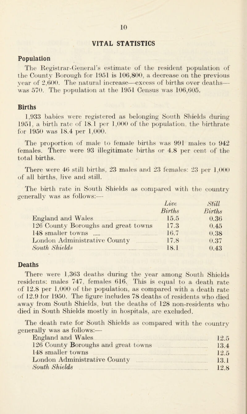 VITAL STATISTICS Population The Registrar-General’s estimate of the resident population of the County Borough for 1951 is 106,800, a decrease on the previous year of 2,600. The natural increase—excess of births over deaths— was 570. The population at the 1951 Census was 106,605. Births 1,933 babies were registered as belonging South Shields during 1951, a birth rate of 18.1 per 1,000 of the population, the birthrate for 1950 was 18.4 per 1,000. The proportion of male to female births was 991 males to 942 females. There were 93 illegitimate births or 4.8 per cent of the total births. There were 46 still births, 23 males and 23 females; 23 per 1,000 of all births, live and still. The birth rate in South Shields as compared witli tlie country generally was as follows:— Live Births Births England and Wales. 15.5 0.36 126 County Boroughs and greaf towns 17.3 0.45 148 smaller towns . 16.7 0.38 London Administrative County 17.8 0.37 South Shields . 18.1 0.43 Deaths There were 1,363 deaths during the year among South Shields residents: males 747, females 616. This is equal to a deatli rate of 12.8 per 1,000 of the population, as compared with a death rate of 12.9 for 1950. The figure includes 78 deaths of residents who died away from South Shields, but the deaths of 128 non-residents wh(j died in South Shields mostly in hospitals, are excluded. The death rate for South Shields as compared with the country generally was as follows:— England and Wales 12.5 126 County Boroughs and great towns 13.4 148 smaller towns 12.5 London Administrative County . 13.1 South Shields . 12.8