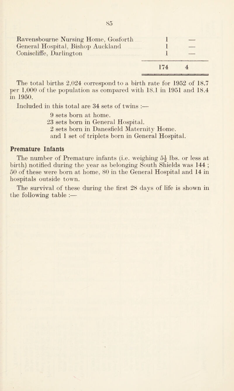 S5 Ravensboui’ne Nursing Horne, Gosforth 1 General Hospital, Bishop Auckland 1 Coniscliffe, Darlington 1 174 4 The total births 2,024 correspond to a birth rate for 1952 of 18.7 per 1,000 of the population as compared with 18.1 in 1951 and 18.4 in 1950. Included in this total are 34 sets of twins :— 9 sets born at home. 23 sets born in General Hospital. 2 sets born in Danesfield Maternity Home, and 1 set of triplets born in General Hospital. Premature Infants The number of Prematlu-e infants (i.e. weighing 5^ lbs. or less at birth) notified during the year as belonging South Shields was 144 ; 50 of these were born at home, 80 in the General Hospital and 14 in hospitals outside town. The survival of these during the first 28 days of life is shown in the following table :—