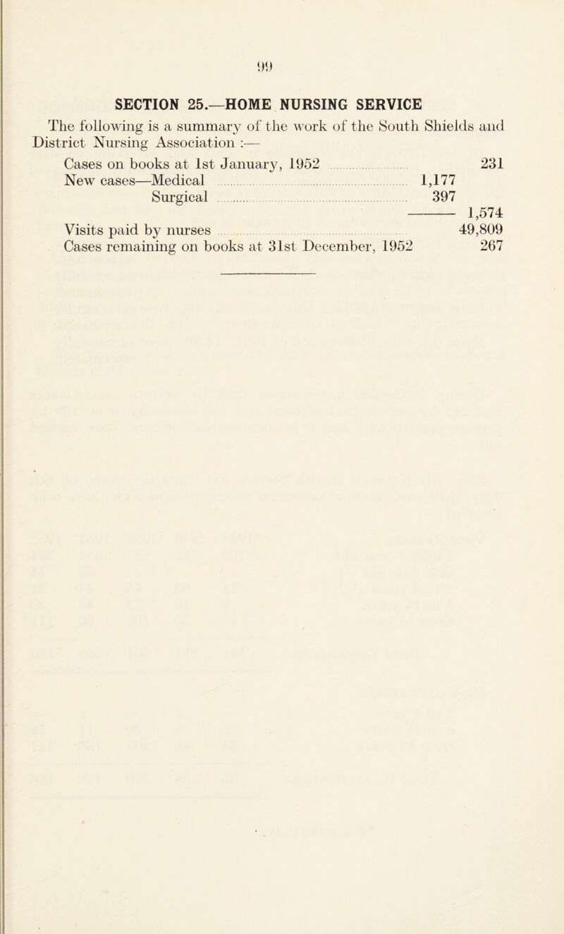 SECTION 25.—HOME NURSING SERVICE The following is a summary of the work of the South Shields and District Nursing Association :— Cases on books at 1st January, 1952 231 New cases—Medical . 1,177 Surgical . 397 -1,574 Visits paid by nurses 49,809 Cases remaining on books at 31st December, 1952 267