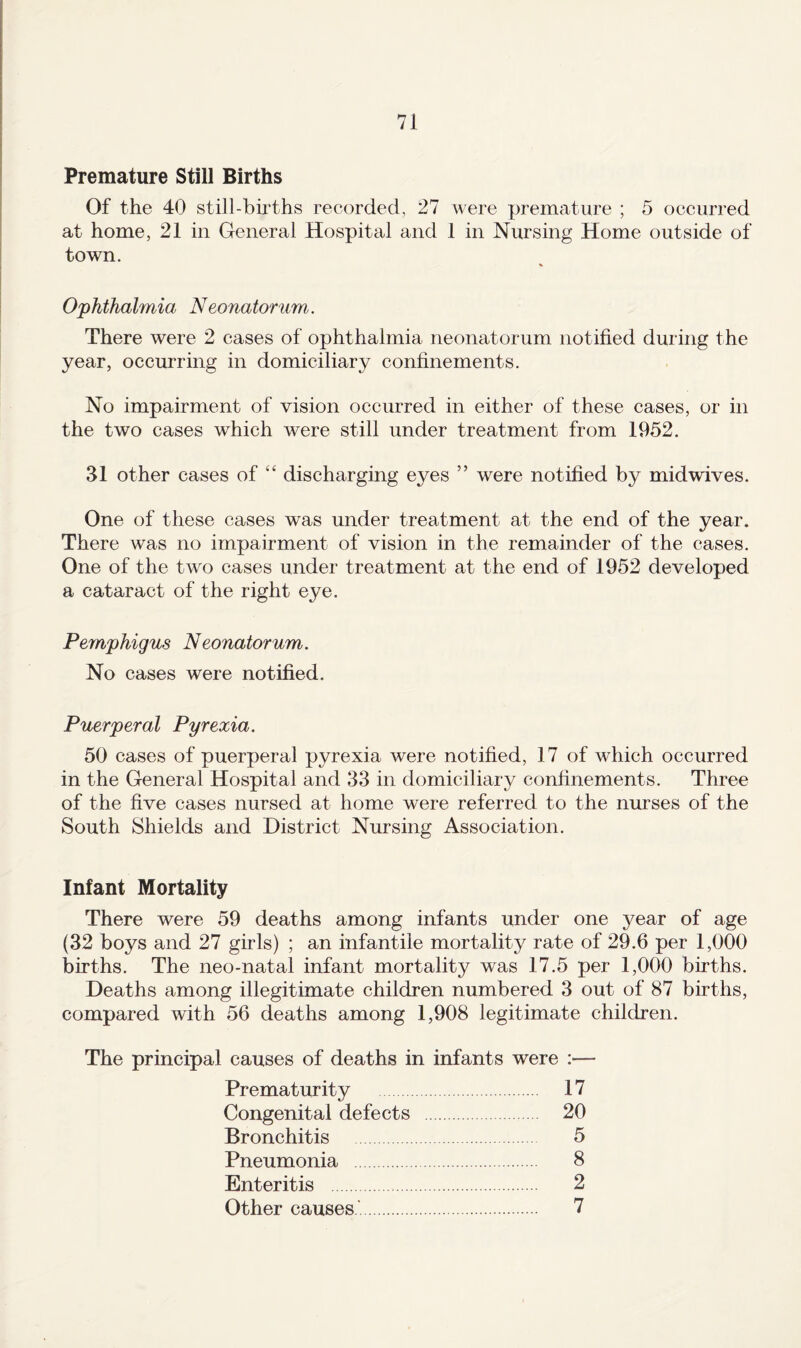 Premature Still Births Of the 40 still-bii'ths recorded, 27 were premature ; 5 occurred at home, 21 in General Hospital and 1 in Nursing Home outside of town. Ophthalmia Neonatorum. There were 2 cases of ophthalmia neonatorum notified during the year, occurring in domiciliary confinements. No impairment of vision occurred in either of these cases, or in the two cases which were still under treatment from 1952. 31 other cases of “ discharging eyes ” were notified by midwives. One of these cases was under treatment at the end of the year. There was no impairment of vision in the remainder of the cases. One of the two cases under treatment at the end of 1952 developed a cataract of the right eye. Pemphigus Neonatorum. No cases were notified. Puerperal Pyrexia. 50 cases of puerperal pyrexia were notified, 17 of which occurred in the General Hospital and 33 in domiciliary confinements. Three of the five cases nursed at home were referred to the nurses of the South Shields and District Nursing Association. Infant Mortality There were 59 deaths among infants under one year of age (32 boys and 27 girls) ; an infantile mortality rate of 29.6 per 1,000 births. The neo-natal infant mortality was 17.5 per 1,000 births. Deaths among illegitimate children numbered 3 out of 87 births, compared with 56 deaths among 1,908 legitimate children. The principal causes of deaths in infants were :— Prematurity . 17 Congenital defects . 20 Bronchitis . 5 Pneumonia . 8 Enteritis . 2 Other causes'. 7