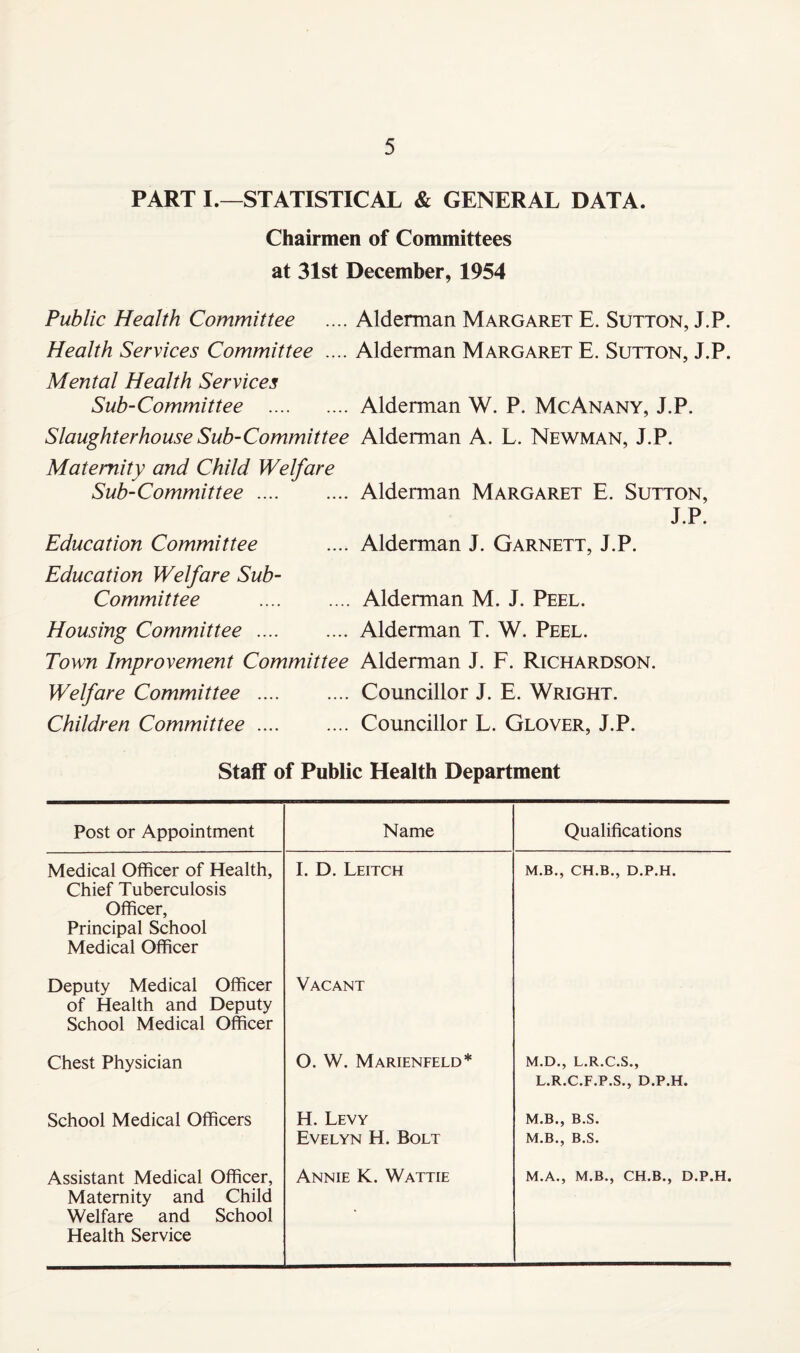 PART I.—STATISTICAL & GENERAL DATA. Chairmen of Committees at 31st December, 1954 Public Health Committee .... Alderman Margaret E. Sutton, J.P. Health Services Committee .... Alderman Margaret E. Sutton, J.P. Mental Health Services Sub-Committee .Alderman W. P. McAnany, J.P. Slaughterhouse Sub-Committee Alderman A. L. Newman, J.P. Maternity and Child Welfare Sub-Committee.Alderman Margaret E. Sutton, J.P. Education Committee Education Welfare Sub- Committee . Housing Committee. Town Improvement Committee Welfare Committee . Children Committee. Alderman J. Garnett, J.P. Alderman M. J. Peel. Alderman T. W. Peel. Alderman J. F. Richardson. Councillor J. E. Wright. Councillor L. Glover, J.P. Staff of Public Health Department Post or Appointment Name Qualifications Medical Officer of Health, Chief Tuberculosis Officer, Principal School Medical Officer I. D. Leitch M.B., CH.B., D.P.H. Deputy Medical Officer of Health and Deputy School Medical Officer Vacant Chest Physician O. W. Marienfeld* M.D., L.R.C.S., L.R.C.F.P.S,, D.P.H. School Medical Officers H. Levy Evelyn H. Bolt M.B., B.S. M.B., B.S. Assistant Medical Officer, Maternity and Child Welfare and School Health Service Annie K. Wattie M.A., M.B., CH.B., D.P.H.