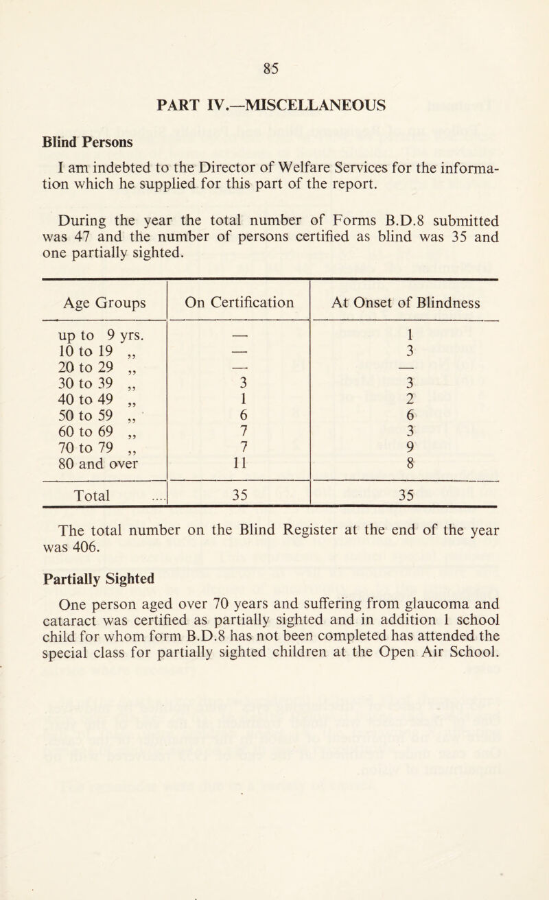 PART IV.—MISCELLANEOUS Blind Persons I am indebted to the Director of Welfare Services for the informa¬ tion which he supplied for this part of the report. During the year the total number of Forms B.D.8 submitted was 47 and the number of persons certified as blind was 35 and one partially sighted. Age Groups On Certification At Onset of Blindness up to 9 yrs. — 1 10 to 19 „ — 3 20 to 29 „ —■ — 30 to 39 ,, 3 3 40 to 49 „ 1 2 50 to 59 ,, 6 6 60 to 69 ,, 7 3 70 to 79 „ 7 9 80 and over 11 8 Total 35 35 The total number on the Blind Register at the end of the year was 406. Partially Sighted One person aged over 70 years and suffering from glaucoma and cataract was certified as partially sighted and in addition 1 school child for whom form B.D.8 has not been completed has attended the special class for partially sighted children at the Open Air School.