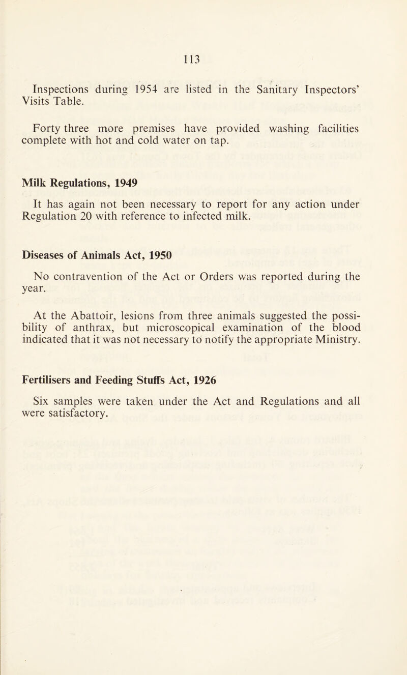 Inspections during 1954 are listed in the Sanitary Inspectors’ Visits Table. Forty three more premises have provided washing facilities complete with hot and cold water on tap. Milk Regulations, 1949 It has again not been necessary to report for any action under Regulation 20 with reference to infected milk. Diseases of Animals Act, 1950 No contravention of the Act or Orders was reported during the year. At the Abattoir, lesions from three animals suggested the possi¬ bility of anthrax, but microscopical examination of the blood indicated that it was not necessary to notify the appropriate Ministry. Fertilisers and Feeding Stuffs Act, 1926 Six samples were taken under the Act and Regulations and all were satisfactory.