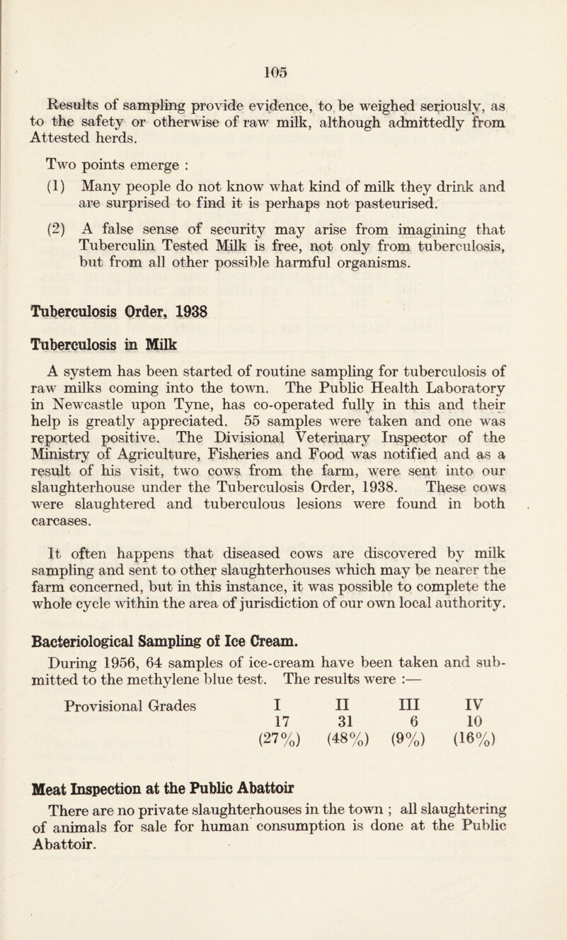 Results of sampling provide evidence, to be weighed seriously, as to the safety or otherwise of raw milk, although admittedly from Attested herds. Two points emerge : (1) Many people do not know what kind of milk they drink and are surprised to find it is perhaps not pasteurised. (2) A false sense of security may arise from imagining that Tuberculin Tested Milk is free, not only from tuberculosis, but from all other possible harmful organisms. Tuberculosis Order, 1938 Tuberculosis in Milk A system has been started of routine sampling for tuberculosis of raw milks coming into the town. The Public Health Laboratory in Newcastle upon Tyne, has co-operated fully in this and their help is greatly appreciated. 55 samples were taken and one was reported positive. The Divisional Veterinary Inspector of the Ministry of Agriculture, Fisheries and Food was notified and as a result of his visit, two cows from the farm, were sent into our slaughterhouse under the Tuberculosis Order, 1938. These cows were slaughtered and tuberculous lesions were found in both carcases. It often happens that diseased cows are discovered by milk sampling and sent to other slaughterhouses which may be nearer the farm concerned, but in this instance, it was possible to complete the whole cycle within the area of jurisdiction of our own local authority. Bacteriological Sampling of Ice Cream. During 1956, 64 samples of ice-cream have been taken and sub¬ mitted to the methylene blue test. The results were :— Provisional Grades I II III IV 17 31 6 10 (27%) (48%) (9%) (16%) Meat Inspection at the Public Abattoir There are no private slaughterhouses in the town ; all slaughtering of animals for sale for human consumption is done at the Public Abattoir.