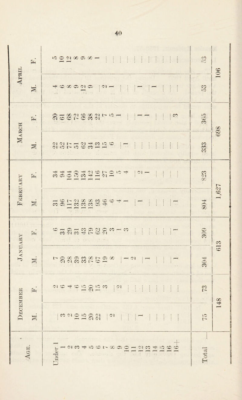 W Q P3 -41 iC O 'M 00 a: 00 r-H cc GC' c: (T) o 0^1 O ^ 00 c-i CO 00 ov| li::; CO CO t- CO CO C\l Ol O J t- ^ Ol ^ CO lo CO 01 1-0 lO CO cO CO CO lO CO lO CO o lO CO CO CO CO CO' 00 CC p:^ <1 U) w ^ '•t' O -H 01 CO r- o lO -f CO O O ‘O CO ^ ^ 01 -H r— CO 0» 00 00 CO CO CO 'T+^ —J CO CO CO' OC' 'Cht CO OI oc 00 03 CO to c pa kft o pa P; Ph CO 04 CO CP 04 O CO --H CO CO 01 t-^OOCCPCOGOt^CPOO 04 OJ CO CO CO 04 01 CO ^ CO >C O lO CO 04 '~i 04 i CO 04 O IC O' 04 : 04 : : : —j : : : : : r-t 04 04 CO -f o CO CO r-' lO CO' CO 00 o <1^ 04 CO -+ lO O L- X CP O ^ 04 CO lO c on a o H