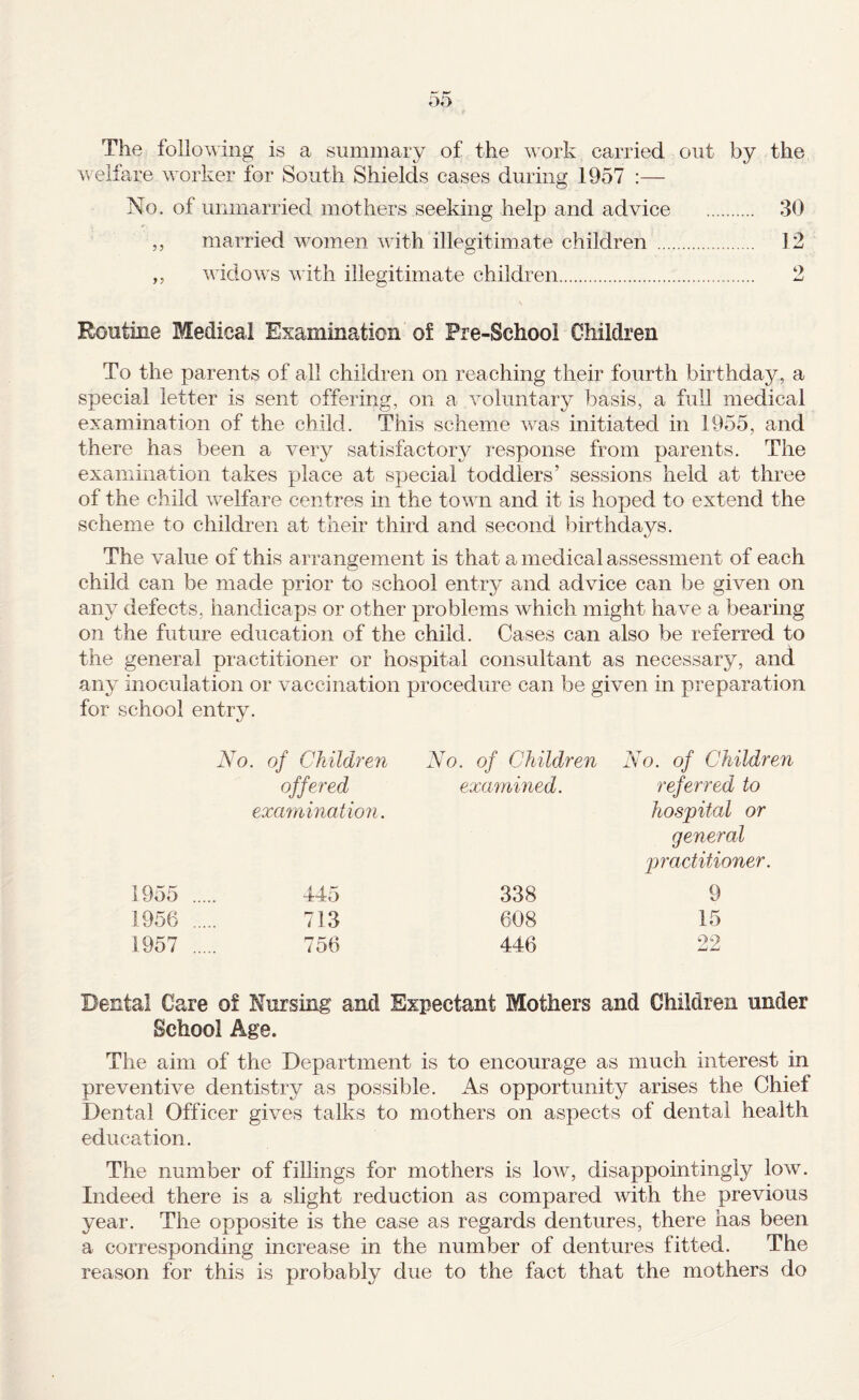 The following is a summary of the work carried out by the welfare worker for South Shields cases during 1957 :— No. of unmarried mothers seeking help and advice . 30 ,, married women with illegitimate children . 12 ,, widows with illegitimate children. 2 Routine Medical Examination of Pre-Schooi Children To the parents of all children on reaching their fourth birthday, a special letter is sent offering, on a voluntary basis, a full medical examination of the child. This scheme was initiated in 1955, and there has been a very satisfactory response from parents. The examination takes place at special toddlers’ sessions held at three of the child welfare centres in the town and it is hoped to extend the scheme to children at their third and second birthdays. The value of this arrangement is that a medical assessment of each child can be made prior to school entrj^ and advice can be given on any defects, handicaps or other problems which might have a bearing on the future education of the child. Cases can also be referred to the general practitioner or hospital consultant as necessary, and any inoculation or vaccination procedure can be given in preparation for school entry. No. of Children No. of Children No. of Children offered exaniination. examined. referred to hospital or general practitioner. 1955 . 445 338 9 1956 . 713 608 15 1957 . 756 446 22 Dental Care of Nursing and Expectant Mothers and Children under School Age. The aim of the Department is to encourage as much interest in preventive dentistry as possible. As opportunity arises the Chief Dental Officer gives talks to mothers on aspects of dental health education. The number of fillings for mothers is low, disappointingly low. Indeed there is a slight reduction as compared with the previous year. The opposite is the case as regards dentures, there has been a corresponding increase in the number of dentures fitted. The reason for this is probably due to the fact that the mothers do