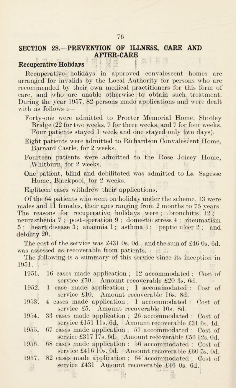 SECTION 28.—PREVENTION OF ILLNESS, CARE AND AFTOR-CARE Recuperative Holidays . | t Recuperative- holidays in approved convalescent homes are arranged for invalids by the Local Authority for persons vho are recommended by their own medical practitioners for this form of care, and .who are unable otherwise jto obtain such treatment. Durmg the year 1957, 82 persons made applications and were dealt w ith as follows :•— j t Forty-one were admitted to Procter Memorial Home, Shotley Bridge (22 for two weeks, 7 for three weeks, and 7 for four w eeks. Four patients stayed L week and one stayed only two days). Eight patients were admitted to Richardson Convalescent Home, Barnard Castle, for 2 w^eeks. Fourteen patients were admitted to the Rose Joicey Home, (AVhitburn, for 2 weeks. One ■ patient, blind and debilitated was admitted to La Sagesse Home,, Blackpool, for 2 weeks. Eighteen* cases withdrew their applications. Of the 64 patients w ho w ent on holiday under the scheme, 13 were males and 51 females, their ages ranging from 2 months to 75 years. The reasons for recuperative holidays were; >bronchitis 12; neurasthenia 7 post-operation 9 ; domestic stress 4 ; rheumatism 5 ; heart disease 3; anaemia 1; asthma 1; peptic ulcer 2 ; and debility 20. l The cost of the service was £431 Os. Od., and the sum of £46 Os. 6d. was assessed as recoverable from patients. The following is a summary of this service since its inception in 1951. . ! 195L. 16 cases made application ; 12 accommodated ; Cost of service £70. Amount recoverable £20 3s. 6d. 1952. 1 case made^ application ; 1 accommodated : Cost of service £10. Amount recoverable 16s. 8d. 1953. 4 cases made application ; 1 accommodated ; Cost of service £5. Amount recoverable 10s. 8d. 1954. 33 cases made application ; 26 accommodated : Cost of service £151 11s. 6d. Amount recoverable £31 6s. 4d. 1955. 67 cases made application ; 57 accommodated : Cost of service £317 17s. 6d.- Amount recoverable £56 12s. Od. 1956. 68 cases made application ; 56 accommodated : Cost of service £416 10s. Od. Amount recoverable £60 5s. Od. 1957. 82 cases made application ; 64 accommodated ; Cost of service £431 Amount recoverable £46 Os. 6d.