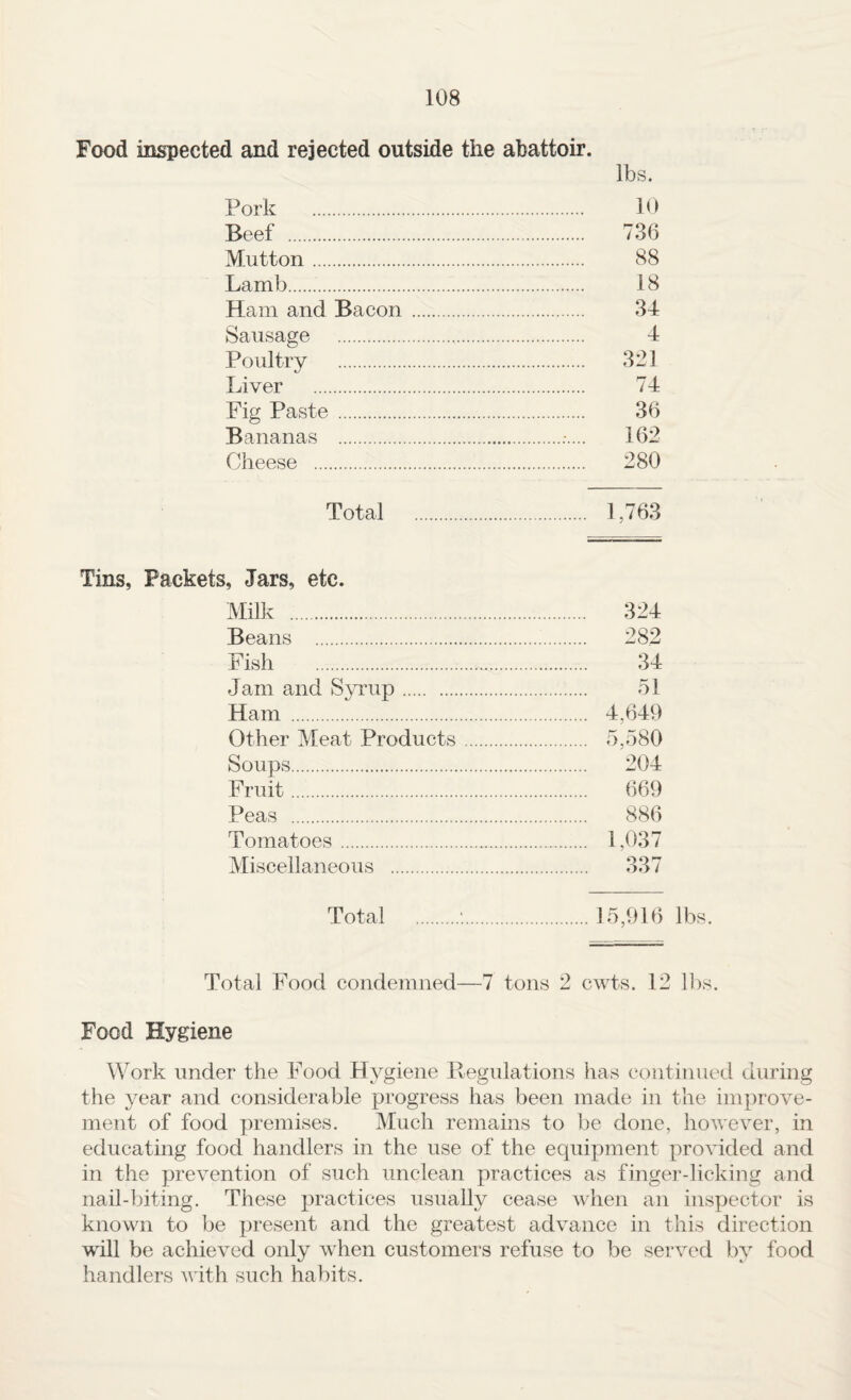 Food inspected and rejected outside the abattoir. lbs. Pork . 10 Beef . 736 Mutton. 88 Lamb. 18 Ham and Bacon . 34 Sausage . 4 Poultry . 321 Liver . 74 Fig Paste . 36 Bananas .162 Cheese . 280 Total . 1,763 Tins, Packets, Jars, etc. Milk . 324 Beans . 282 Fish . 34 Jam and S}^Tup. 51 Ham . 4,649 Other Meat Products. 5,580 Soups. 204 Fruit. 669 Peas . 886 Tomatoes. 1,037 Miscellaneous . 337 Total .:.15,916 lbs. Total Food condemned—7 tons 2 cwts. 12 l])s. Food Hygiene Work under the Food Hygiene Hegulations has continued during the year and considerable progress has been made in the improve¬ ment of food premises. Much remains to l)e done, however, in educating food handlers in the use of the equipment provided and in the prevention of such unclean practices as finger-licking and nail-biting. These practices usually cease when an inspector is known to be present and the greatest advance in this direction will be achieved only when customers refuse to be served by food handlers with such habits.