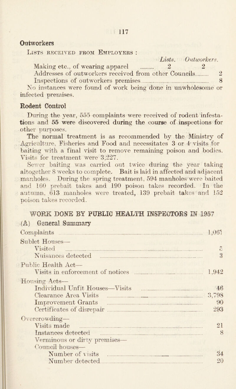 Outworkers Lists received from Employers : Lists. Outworkers. Making etc., of wearing apparel . 2 2 Addresses of outworkers received from other Councils. 2 Inspections of outworkers premises. 8 No instances were found of work being done in unwholesome or infected premises. Rodent Control During the year, 555 complaints were received of rodent infesta¬ tions and 55 were discovered during the course of inspections for other Durnoses. JL The normal treatment is as recommended by the Ministry of Agriculture, Fisheries and Food and necessitates 3 or L visits for baiting with a final visit to remove remaining poison and bodies. Visits for treatment were 3,227. Sewer baiting was carried out twice during the year taking altogether 8 'weeks to complete. Bait is laid in affected and adjacent memholes. During the spring treatment, 594 manholes w^ere baited and 160 prebait takes and 190 poison takes recorded. In the autumn, 613 manholes w^ere treated, 139 prebait takes and 152 poison takes recorded. WORK DONE BY PUBLIC HEALTH INSPECTORS IN 1957 (A) G-eneml Snmmarj Complaints . Sublet Houses— Visited . Nuisances detected . Public Health Act- Visits in enforcement of notices Housing .Acts— Individual Unfit Houses—Visits Clearance Area Visits . Iinjirovement Grants . Certificates of disrepair . Overcrow'ding— Visits made . Instances detected . Verminous or dirty premises— t-ouncil houses— Number of visits . Number detected. 1,061 !X 3 1,942 46 3,798 90 293 21 8 34 20