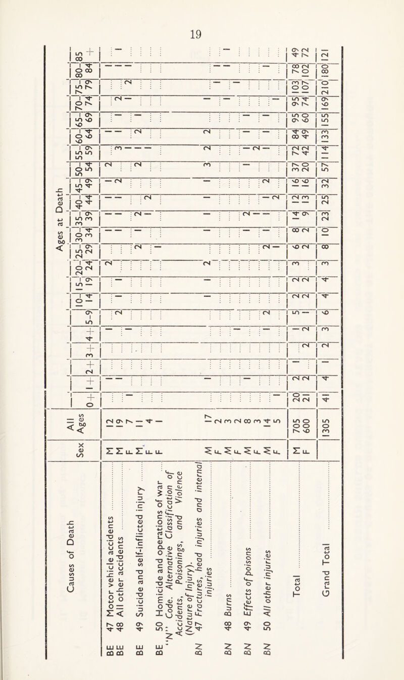 Ln CO r o cx> 00 LO r o os 1^ <N rsi — LT) so Os I SO I o so TT I- so , rsi fN I in in Os I LO I m- fS — 04 -- UO OS fsj sf 00 oi Os o ro'oT o o UO OS Os UO O OS s£) os 00 ''T 04 04 Os SJ- 04 O 00 O 04 Os SO UO UO ro ro O UO 04 04 ro o ro 04 JZ ■u* d (U Q fS US OJ W) < I UO sr Os — 04 04 sO sO 04 — 04 04 ro 04 — 04 -- sr os o ro TT I — ro I 00 04 UO T o 04 Os I rs4 I 04 04 — so 04 I 04 04 I 04 ro Os :£)- I 04 04 I O — 04 04 OS I uA I 04 04 UO _1_ I 04 i i 04 04 04 + O us <U W) < X O) in rS <U Q us <U us 3 rt u 04 Os O. — s!j- — — o4roo4COrosruo ZZiisZ ^U_^Ll.^l.U^Uu US c o -O US u ^ u ^ a a u y JZ « a> u. > <u I ^ >«s U_ ZJ c T3 <y <u US TJ c d <u o d c ^ .2 ■ O S n ^ 2 VJ <u O. O o >• tJ c rJ <u UJ c 0/ ■o c a us tuo ,C C O us O c u. <u +J ,c ■o c Q us •2 <u 2 -O o <u <2 ^ 2 c ^ .2 us C O US o ■cx u*— O us US •2 ,3 u. O) •M O ’(J £ c) ^ u*_ 3 .3 o o o us C 4-> UJ <u -C '4~^ o < *3 in Vsj T3 <u o U. 3 U. ■4s,* u. 3 OQ U|-. UJ 00 Os O U -2 00 Os o UOUJ s4- sr UO 4JJ UJ LU ^ 2: :2 OQ OQ OQ OQ CQ CQ CQ f8 4-> o h* rss UO 04 ro UO 04 ro 04 O 00 ro ■^p~ ™ ro 04 — I O — rs4 04 UO O o o hs. so UO o ro fTj ■W O I— TJ C rt u. e?