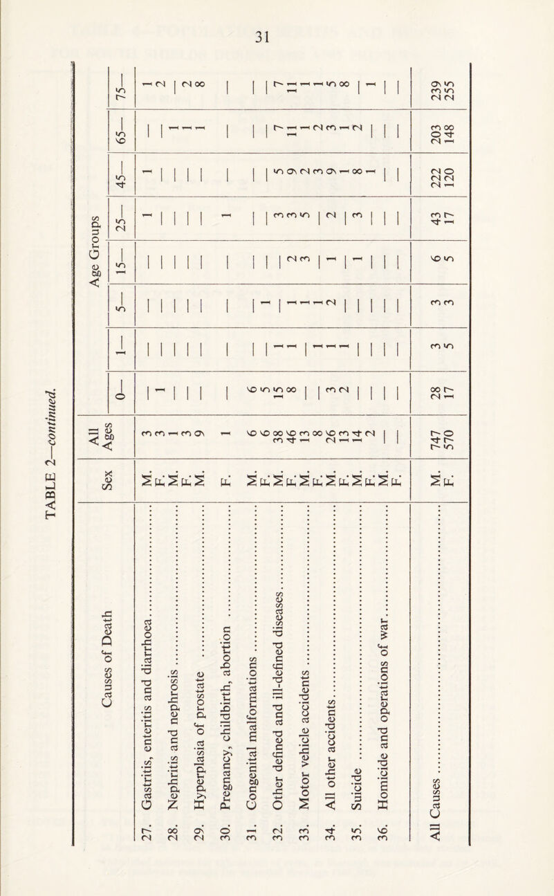 75— rH^ | CM OO 1 j jt— r—IHi-1 1/3 00 j ■* j | Ov <n co in CM CM 65— | |-- 1 j t- h—t 1 CM CO »—i CM | CO oo O tJ- CM H-H 45— - 1 1 1 1 1 j juoc^tNcoaNT-HOO'-H j | CM O CM CM CM i-i CA ft 25— ~ II 1 1 - | | co co «n | cm | co j | j CO t-~ Vh © too << 1 1 1 1 1 1 1 1 1- 1 1 1 1 X uo 1 <n 1 1 1 1 1 1 1 ~ 1-- 1 1 1 1 1 J, 1 1 1 II 1 II-1-1 1 1 1 co m 1 1 1 II 1 'omiooo | | co cm | j oo c- 03 © Q 4-h o 03 © 03 d oi o aS © O X Vi Vi OS X C aS C/3 © c © 03 oS o r~ cm 2 © C/3 o s- XI Dh © c X C oS V- X D © £ aS +-> C/5 O *-! Dh <4-4 o .2 03 aS & © Dh ffi d o ts o X 03 #N X t. X 2 • *H X O rs >> O d oS d too © H PU 1/5 c o • oS g £ aS s 4-» • ^4 c © too C o O 03 © 03 aS © 03 X © d X © X d aS X © d x © X Vi 0) X 03 4-> c © X o aS 2 73 X © > Vi o 4-> o 2 03 •*-* d © x o 03 u © X © X O d 00 Vi aS £ <4-H o 1/5 c _o aj Vi © a o x c as © X »3—H o o E 00 cm o\ cm o co — CM ro co co co r}- co m co x> co 03 © 03 d aS u