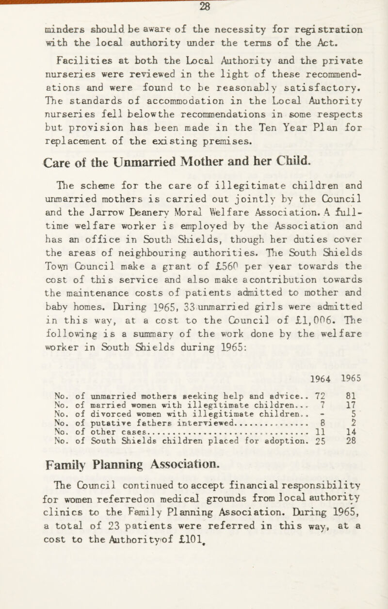 minders should be aware of the necessity for registration with the local authority under the terms of the Act. Facilities at both the Local Authority and the private nurseries were reviewed in the light of these recommend¬ ations and were found to be reasonably satisfactory. The standards of accommodation in the Local Authority nurseries fell below the recommendations in some respects but provision has been made in the Ten Year Plan for replacement of the existing premises. Care of the Unmarried Mother and her Child. Hie scheme for the care of illegitimate children and unmarried mothers is carried out jointly by the Council and the Jarrow Deanerv Moral Welfare Association. A full- j time welfare worker is employed by the Association and has an office in South Shields, though her duties cover the areas of neighbouring authorities. The South Shields Town Council make a grant of £560 per year towards the cost of this service and also make a contribution towards the maintenance costs of patients admitted to mother and baby homes. During 1965, 33 unmarried girls were admitted in this way, at a cost to the Council of £1,006. The following is a summary of the work done by the welfare worker in South Shields during 1965: No. of unmarried mothers seeking help and advice No. of married women with illegitimate children. No. of divorced women with illegitimate children No. of putative fathers interviewed.. No. of other cases.. No. of South Shields children placed for adoption 1964 1965 . 72 81 . 7 17 o  5 . 8 2 . 11 14 . 25 28 Family Planning Association. The Council continued to accept financial responsibility for women referred on medical grounds from local authority clinics to the Family Planning Association. During 1965, a total of 23 patients were referred in this way, at a cost to the Authorityof £101#