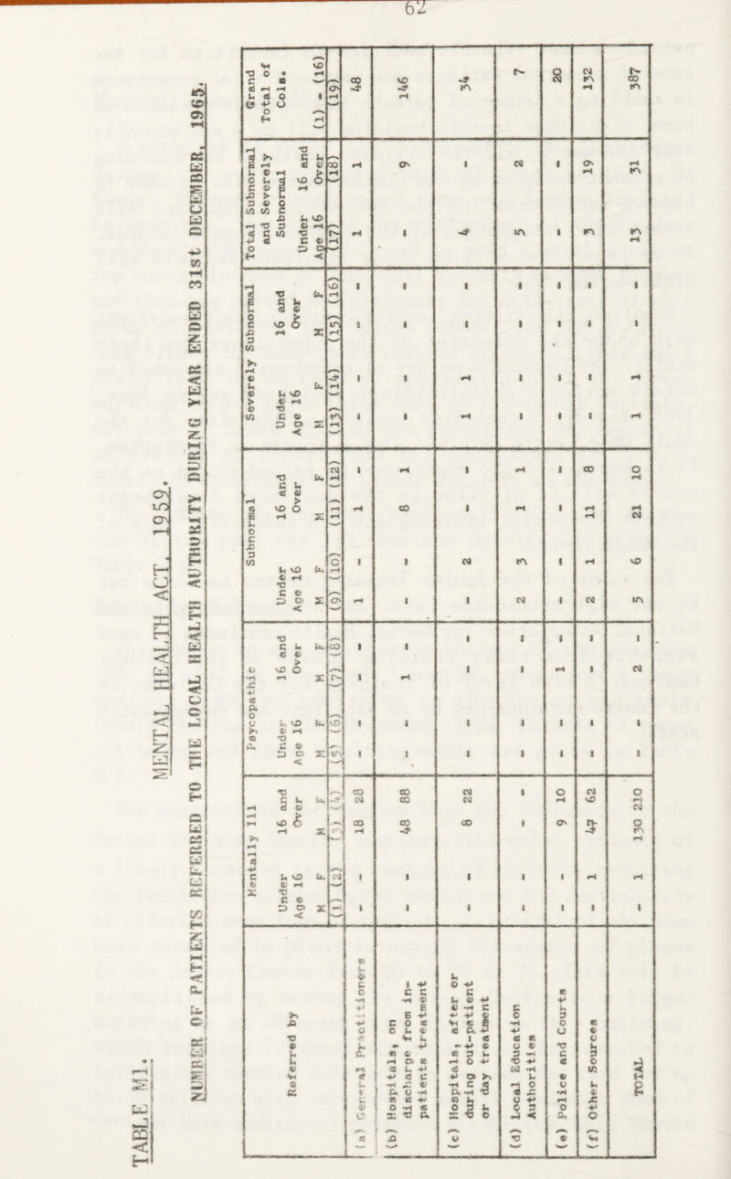 MENTAL HEALTH ACT. 1959. 6 # ? cc < ift co 05 fi£ Ed cs s fci u u s eo o Ed Q sc Ed SC < Ed >* < H dJ < Ed E < © id H © H Ed CC CC Ed U. Ed Cd EC H sc Ed C.