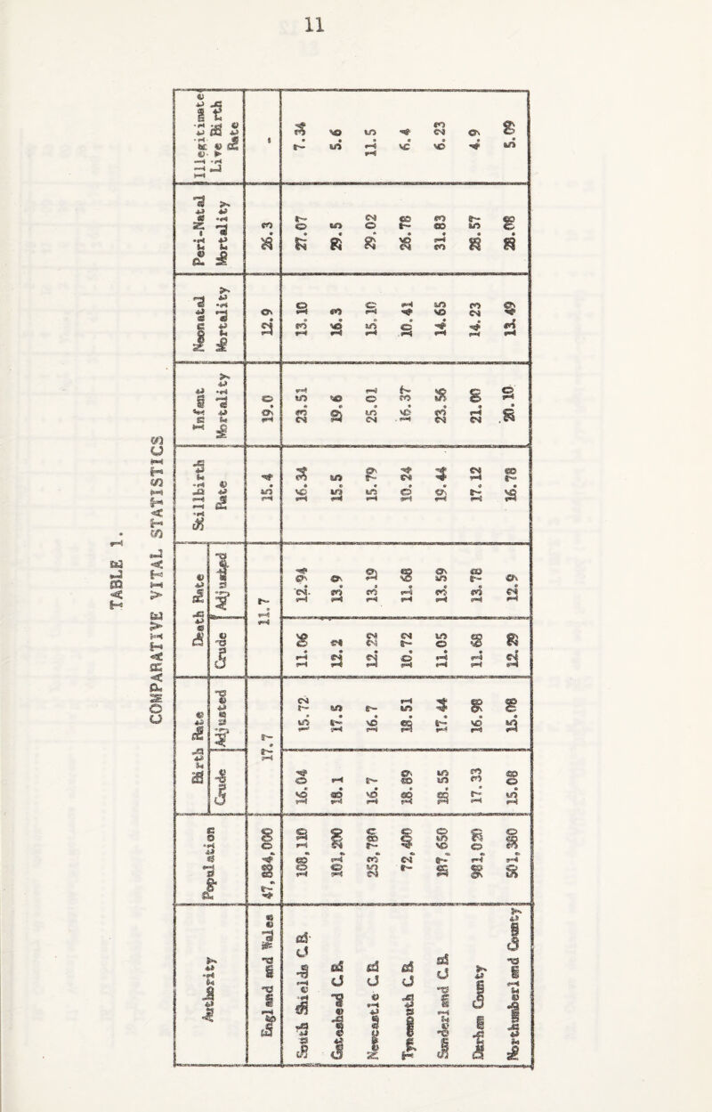 COMPARATIVE VITAL STATISTICS