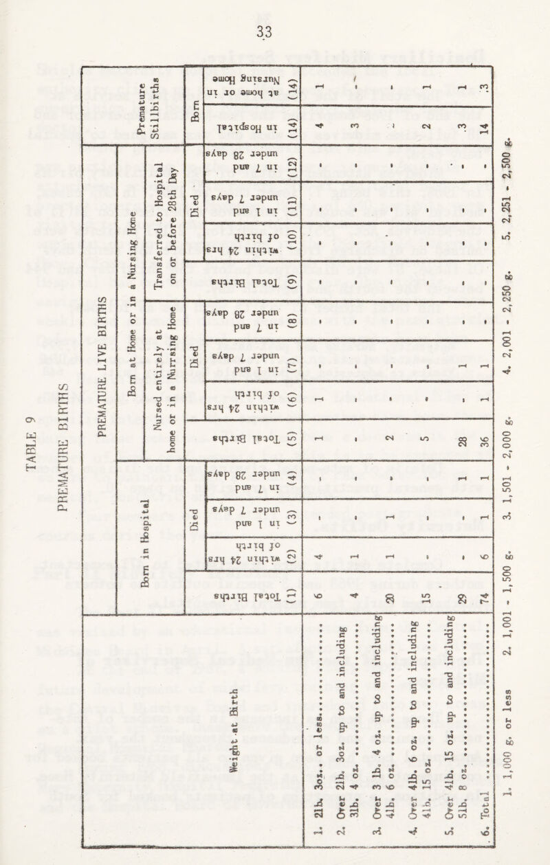 PBEMATURE BIRTOS CQ t -5 s u -ll « JQ C/2 e cS 9uio(j Supjnjij •[B^xcfeoH ux i CS CO c/2 p cc ►—I CQ U > < s UJ CQ Ou K « Q 3 Z V E e cS sXBp g2 japun a .ti & a, 01 _c O X CO CS ~o O ft) m U ft) U M ft) U CS O § c H ® pUB 2, ux ^ • 'I • O ft) a sXBp 2, Japun pue ■[ ux H^jxq JO o 6jq UTM^T* eqijxg p^jo^ cn ft) B X « be —I CS ft) '2 c ft) e -o ft) CS i-> Z sAb? q3 japun puB 2, ux a 4) B O Ji eXBp I japun puB -[ ux ipjp JO Bjq ^3 uxqqp VO sipaxa jBcjox VO CS LO • t i I VC fO sAsp 83 Jspun :5: pUB 2L UX '3 •H a CD :S B cS O ft) «Abp 2, jspun puB j ux ro qcjjxq JO ^ 8jq fZ uxq5p ^ Bxpjxg jBCiox jG u a « VO IC VO B •ft 03 3 o c i c2 IS ft) »4 o »«, o CO j5 5 : g’ : 14 • O • CO 4 jcj o (4 • V M CS be c 3 u s s o a s CO VO b * ft) ^ t»5 be B U B • 94 O 4 . o a vn ,0 a ^ c 3 «—I ft) B T? 14 o to N 0 J3 ^ so b , 4; ^ a S3 V 1/^ Id [S VO 1,000 g, or less 2, 1,001 - 1,500 g, 3. 1,501 - 2,000 g. 4. 2,001 - 2,250 g. 5. 2,251 - 2,500 g.