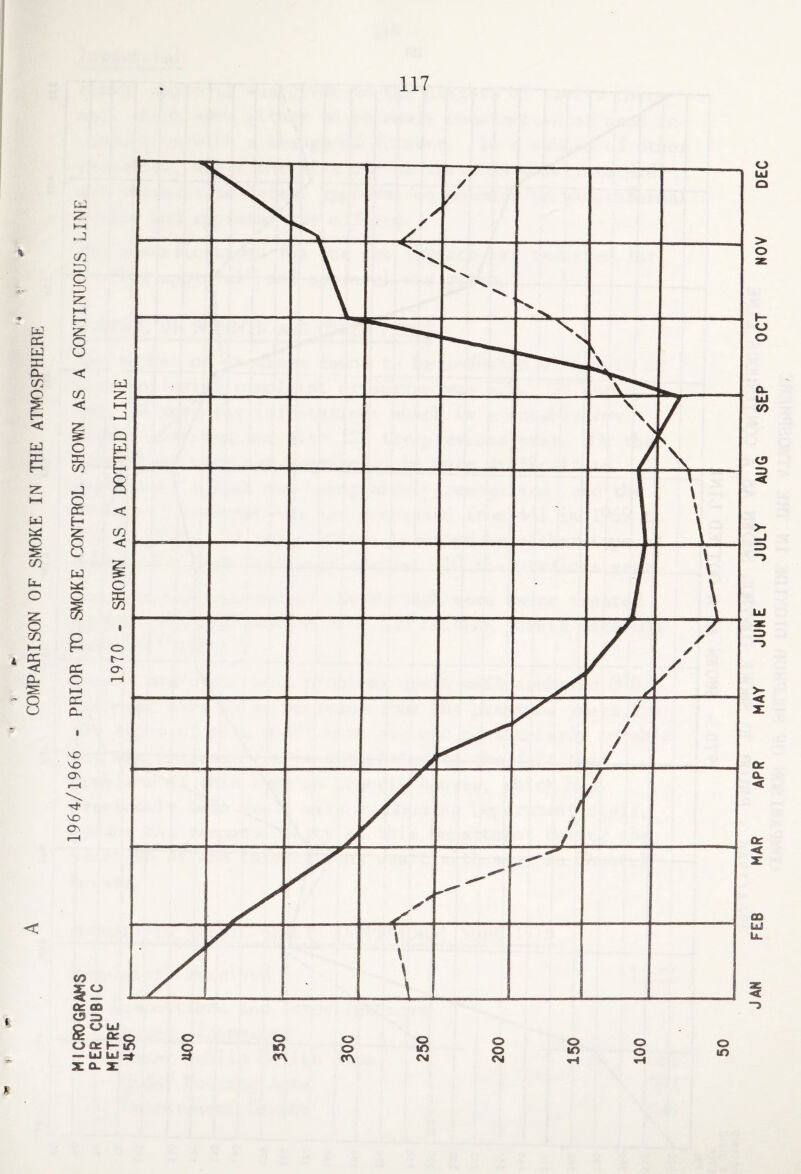 COMPARISON OF SMOKE IN THE ATMOSPHERE < oe co o r> So UJ OC o oai-ifi — UJ UJ St x o- x o o o o § m o in <*\ Cf\ CM o in o o o in o o CM FEB MAR APR HAY JUNE JULY AUG SEP OCT NOV DEC