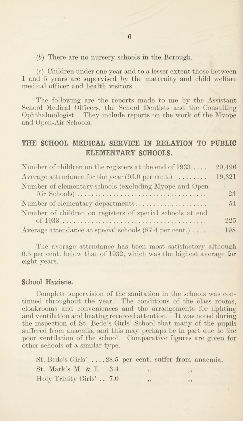 (b) There are no nursery schools in the Borough. (c) Children under one year and to a lesser extent those between 1 and 5 years are supervised by the maternity and child welfare medical officer and health visitors. The following are the reports made to me by the Assistant School Medical Officers, the School Dentists and the Consulting Ophthalmologist, They include reports on the work of the Myope and Open-Air Schools. THE SCHOOL MEDICAL SERVICE IN RELATION TO PUBLIC ELEMENTARY SCHOOLS. Number of children on the registers at the end of 1933 .... 20,496 Average attendance for the year (93.0 per cent.) . 19,321 Number of elementary schools (excluding Myope and Open Air Schools). 23 Number of elementary departments. 54 Number of children on registers of special schools at end of 1933 . 225 Average attendance at special schools (87.4 per cent.) .... 198 The average attendance has been most satisfactory although 0.5 per cent, below that of 1932, which was the highest average for eight years. School Hygiene. Complete supervision of the sanitation in the schools was con¬ tinued throughout the year. The conditions of the class rooms, cloakrooms and conveniences and the arrangements for lighting and ventilation and heating received attention. It was noted during the inspection of St. Bede’s Girls’ School that many of the pupils suffered from anaemia, and this may perhaps be in part due to the poor ventilation of the school. Comparative figures are given for other schools of a similar type. St. Bede’s Girls’ ... .28.5 per cent, suffer from anaemia. St. Mark’s M. & I. 3.4 ,, ,, Holy Trinity Girls’ .. 7.0 ,, ,,