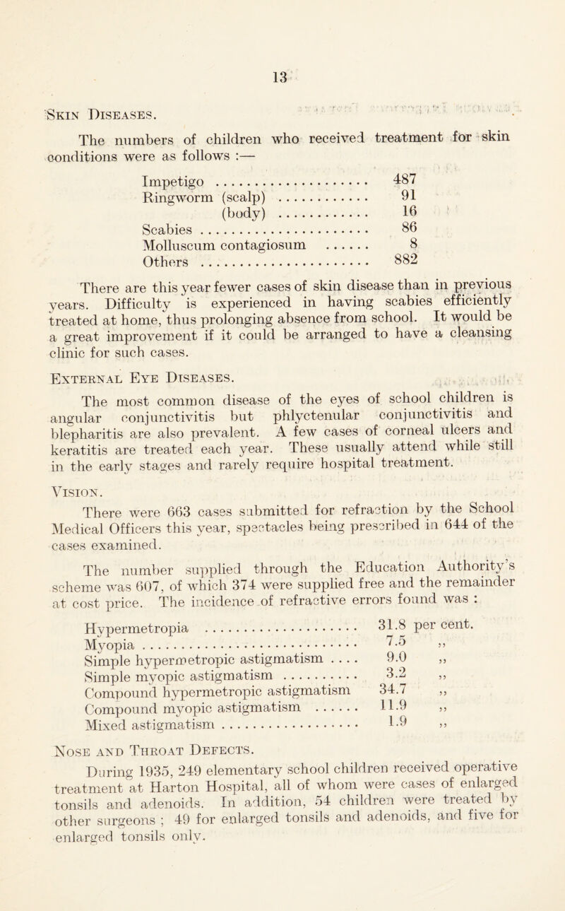 ■'Skin Diseases.  .< . The numbers of children who received treatment for-skin conditions were as follows :— Impetigo . 487 Ringworm (scalp) . 91 (body) . lb Scabies. B6 Molluscum contagiosum . 8 Others . 882 There are this year fewer cases of skin disease than in previous years. Difficulty is experienced in having scabies efficiently treated at home, thus prolonging absence from school. It would be a great improvement if it could be arranged to have a cleansing clinic for such cases. External Eye Diseases. , The most common disease of the eyes of school children is angular conjunctivitis but phlyctenular conjunctivitis and blepharitis are also prevalent. A few cases of corneal ulcers and keratitis are treated each year. These usually attend while still in the early stages and rarely require hospital treatment. Vision. There were 663 cases submitted for refraction by the School Medical Officers this year, spectacles being prescribed in 644 of the cases examined. The number supplied through the Education Authority’s scheme was 607, of which 3/4 were supplied free and the remainder at cost price. The incidence of refractive errors found was . Hypermetropia . Myopia. Simple hypermetropic astigmatism . . . . Simple myopic astigmatism . Compound hypermetropic astigmatism Compound myopic astigmatism . Mixed astigmatism. 31.8 per cent. 7.5 9.0 3.2 34.7 11.9 1.9 )) yy yy yy yy Nose and Throat Defects. During 1935, 249 elementary school children received operative treatment at Harton Hospital, all of whom were cases of enlarged tonsils and adenoids. In addition, 54 children were treated by other surgeons j 49 for enlarged tonsils and adenoids, and five for enlarged tonsils only.