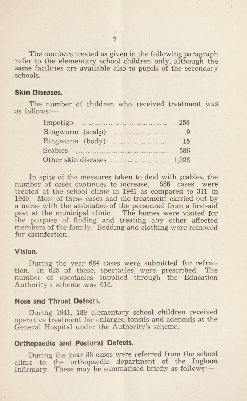 The numbers treated as given in the following paragraph refer to the elementary school children only, although the same facilities are available also to pupils of the secondary schools. Skin Diseases. The number of children who received treatment was as follows:— Impetigo . 258 Ringworm (scalp) . 9 Ringworm (body) . 15 Scabies . 586 Other skin diseases . 1,028 In spite of the measures taken to deal with scabies, the number of cases continues to increase. 586 cases were treated at the school clinic in 1941 as compared to 311 in 1940. Most of these cases had the treatment carried out by a nurse with the assistance of the personnel from a first-aid post at the municipal clinic. The homes were visited for the purpose of finding and treating any other affected members of the family. Bedding and clothing were removed for disinfection. Vasion. During the year 664 cases were submitted for refrac¬ tion. In 625 of these, spectacles were prescribed. The number of spectacles supplied through the Education Authority s scheme was 610. Nose and Throat Defects. During 1941, 189 elementary school children received operative treatment for enlarged tonsils and adenoids at the General Hospital under the Authority’s scheme. Orthopaedic and Postural Defects. During the year 38 cases were referred from the school clinic to the orthopaedic department of the Ingham Infirmary. These may be summarised briefly as follows:—