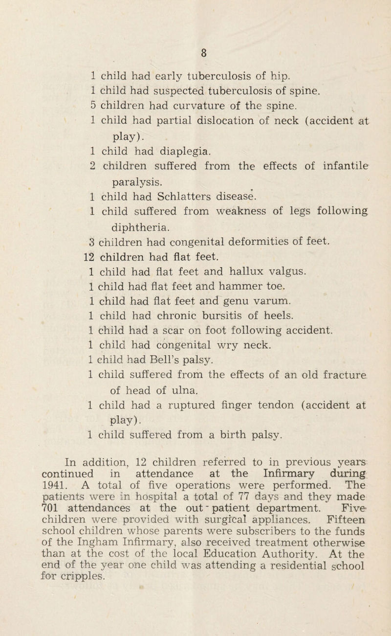 1 child had early tuberculosis of hip. 1 child had suspected tuberculosis of spine. 5 children had curvature of the spine. 1 child had partial dislocation of neck (accident at play). 1 child had diaplegia. 2 children suffered from the effects of infantile paralysis. 1 child had Schlatters disease. 1 child suffered from weakness of legs following diphtheria. 3 children had congenital deformities of feet. 12 children had flat feet. 1 child had flat feet and hallux valgus. 1 child had flat feet and hammer toe. 1 child had flat feet and genu varum. 1 child had chronic bursitis of heels. 1 child had a scar on foot following accident. 1 child had congenital wry neck. 1 child had Bell’s palsy. 1 child suffered from the effects of an old fracture of head of ulna. 1 child had a ruptured finger tendon (accident at play). 1 child suffered from a birth palsy. In addition, 12 children referred to in previous years continued in attendance at the Infirmary during 1941. A total of five operations were performed. The patients were in hospital a total of 77 days and they made 701 attendances at the out ■ patient department. Five children were provided with surgical appliances. Fifteen school children whose parents were subscribers to the funds of the Ingham Infirmary, also received treatment otherwise than at the cost of the local Education Authority. At the end of the year one child was attending a residential school for cripples.