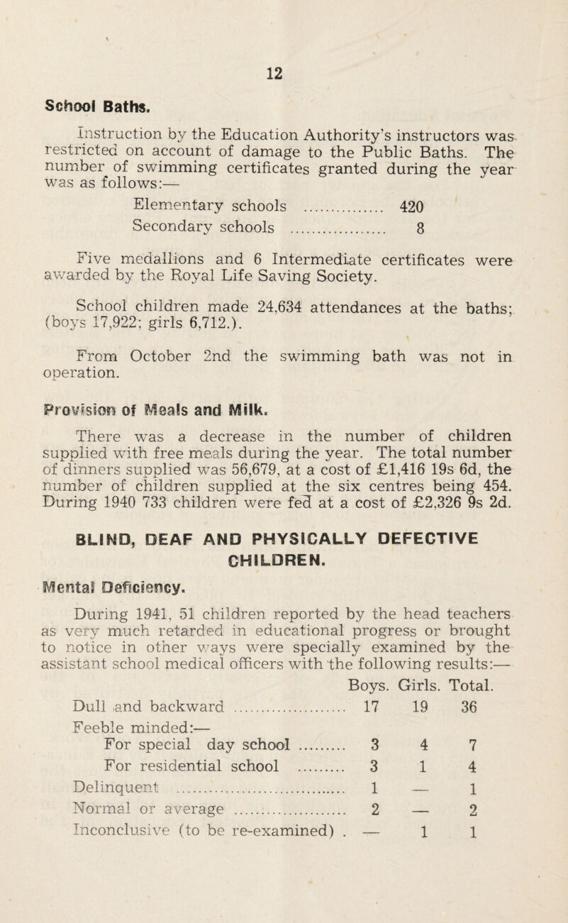 School Baths. Instruction by the Education Authority’s instructors was- restricted on account of damage to the Public Baths. The number of swimming certificates granted during the year- was as follows:— Elementary schools . 420 Secondary schools . 8 Five medallions and 6 Intermediate certificates were av/arded by the Royal Life Saving Society. School children made 24,634 attendances at the baths; (boys 17,922; girls 6,712.). From October 2nd the swimming bath was not in operation. Pro¥isior^ of iVIsals and Milk. There w’as a decrease in the number of children supplied with free meals during the year. The total number of dinners supplied was 56,679, at a cost of £1,416 19s 6d, the number of children supplied at the six centres being 454. During 1940 733 children were feR at a cost of £2,326 9s 2d. BLIND, DEAF AND PHYSICALLY DEFECTIVE CHILDREN. Mental Oeficlency. During 1941, 51 children reported by the head teachers as very much retarded in educational progress or brought to notice in other v/ays were specially examined by the assistant school medical officers with the following results:— Boys. Girls. Total. Dull and backward . 17 Feeble minded:— For special day school . 3 For residential school . 3 Delinquent . 1 Normal or average . 2 Inconclusive (to be re-examined) . — 19 36 4 7 1 4 — 1 — 2 1 1