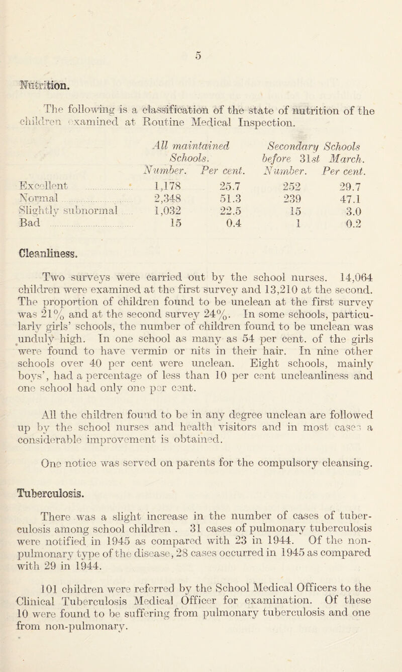 Nutrition. The following is a classification of the state of nutrition of the children (\xaniined at Routine Medical Inspection. Excellent N'ormal. Slig'htly subnormal Bad . Cleanliness, All maintained Schools. Number. Per cent. 1,178 25.1 2,348 51.3 1,032 22.5 15 0.4 Secondary Schools before ^Ist March. Number. Per cent. 252 29.7 239 47.1 15 3.0 1 0.2 Twm surveys were carried out by the school nurses. 14,064 children were examined at the first survey and 13,210 at the second. The proportion of children found to be unclean at the first survey was 21% and at the second survey 24%. In some schools, particu- lawty girls’ schools, the number of children found to be unclean was ^unduly high. In one school as many as 54 per cent, of the girls were found to have vermin or nits in their hair. In nine other schools over 40 per cent were unclean. Eight schools, mainly boys’, had a percentage of less than 10 per cent uncleanliness and one school had only one per cent. All the children found to be in any degree unclean are followed up b}' the school nurses and health visitors and in most cases a considerable improvement is obtained. One notice v/as served on parents for the compulsory cleansing. Tubercnlosis. There was a slight increase in the number of cases of tuber¬ culosis among school children . 31 cases of pulmonary tuberculosis were notified in 1945 as compared with 23 in 1944. Of the non- pulmonojrj?' type of the disease, 28 cases occurred in 1945 as compared with 29 in 1944. 101 children were referred by the School Medical Officers to the Clinical Tuberculosis Medical Officer for examination. Of these 10 were found to be suffering from pulmonary tuberculosis and one from non-pulmonary.