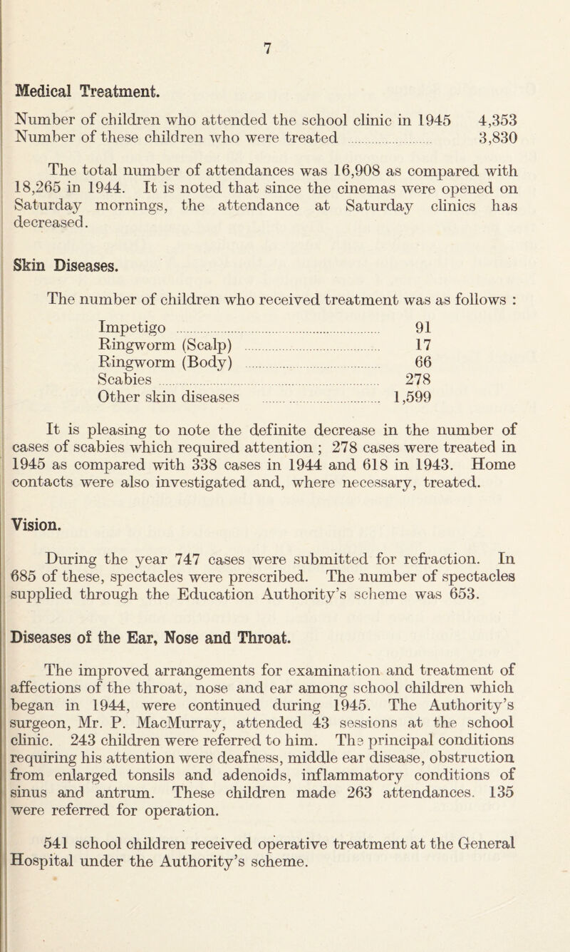 Medical Treatment. Number of children who attended the school clinic in 1945 4,353 Number of these children who were treated . 3,830 The total number of attendances was 16,908 as compared with 18,265 in 1944. It is noted that since the cinemas were opened on Saturday mornings, the attendance at Saturday chnics has decreased. Skin Diseases. The number of children who received treatment was as follows : Impetigo . 91 Ringworm (Scalp) . 17 I Ringworm (Body) . 66 j Scabies . 278 I Other skin diseases . 1,599 It is pleasing to note the definite decrease in the number of cases of scabies which required attention ; 278 cases were treated in 1945 as compared with 338 cases in 1944 and 618 in 1943. Home contacts were also investigated and, where necessary, treated. Vision. During the year 747 cases were submitted for refraction. In 685 of these, spectacles were prescribed. The number of spectacles supplied through the Education Authority’s sclieme was 653. i Diseases of the Ear, Nose and Throat. j j The improved arrangements for examination and treatment of j affections of the throat, nose and ear among school children which began in 1944, were continued during 1945. The Authority’s I surgeon, Mr. P. MacMurray, attended 43 sessions at the school j cHnic. 243 children were referred to him. The principal conditions I requiring his attention were deafness, middle ear disease, obstruction from enlarged tonsils and adenoids, inflammatory conditions of sinus and antrum. These children made 263 attendances. 135 were referred for operation. 541 school children received operative treatment at the General Hospital under the Authority’s scheme.