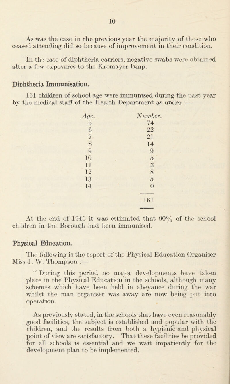 As was the case in the pre'vious year the majority of those who ceased attending did so because of improvement in their condition. In the case of diphtheria carriers, negative swabs were obta;ined after a few exposures to the Kromayer lamp. Diphtheria Immunisation. 161 children of school age were immunised during the past 3^ear by the medical staff of the Health Department as under :— Age. Number. 5 74 6 22 7 21 8 14 9 9 10 5 11 3 12 8 13 5 14 0 161 At the end of 1945 it was estimated that 90% of the school children in the Borough had been immunised. Physical Education. The following is the report of the Physical Education Organiser Miss J. W. Thompson :— ‘‘ During this period no major developments have taken place in the Physical Education in the schools, although many schemes which have been held in abeyance during the war whilst the man organiser was away are now being put into operation. As previously stated, in the schools that have even reasonably good facilities, the subject is established and popular with the children, and the results from both a hygienic and physical point of view are satisfactory. That these facilities be provided for all schools is essential and we wait impatiently for the development plan to be implemented.