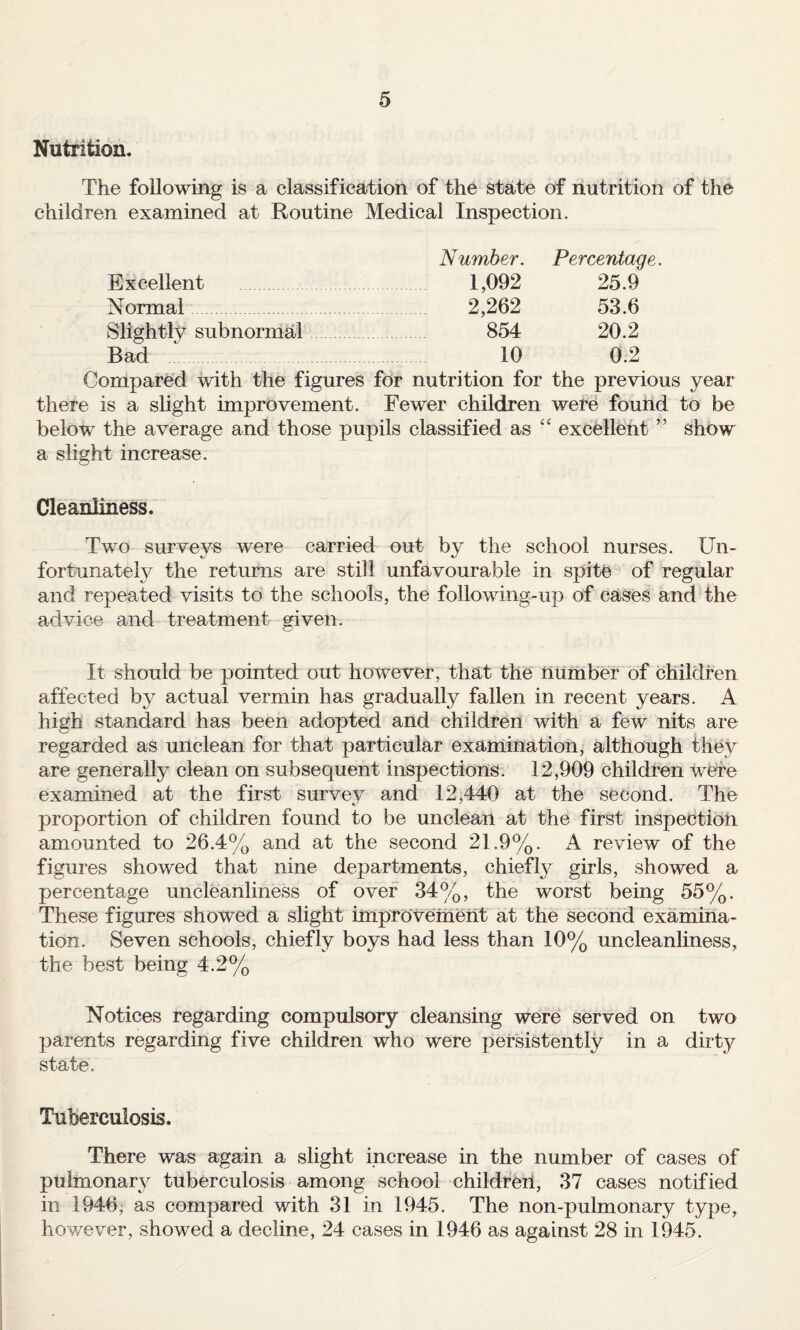 Nutrition. The following is a classification of the state of nutrition of the children examined at Routine Medical Inspection. Number. Percentage Excellent 1,092 25.9 Normal . 2,262 53.6 Slightly subnormal 854 20.2 Bad 10 0.2 Compared with the figures for nutrition for the previous year there is a slight improvement. Fewer children were found to be below the average and those pupils classified as ‘‘ excellent ” show a slight increase. Cleanliness. Two surveys were carried out by the school nurses. Un¬ fortunately the returns are still unfavourable in spite of regular and repeated visits to the schools, the following-up of cases and the advice and treatment given. It should be pointed out however, that the number of children affected by actual vermin has gradually fallen in recent years. A high standard has been adopted and children with a few nits are regarded as unclean for that particular exaniination, although they are generally clean on subsequent inspections. 12,909 children were examined at the first survey and 12,440 at the second. The proportion of children found to be unclean at the first inspectioti amounted to 26.4% and at the second 21.9%. A review of the figures showed that nine departments, chiefly girls, showed a percentage uncleanliness of over 34%, the worst being 55%. These figures showed a slight improvement at the second examina¬ tion. Seven schools, chiefly boys had less than 10% uncleanhness, the best being 4.2% Notices regarding compulsory cleansing were served on two parents regarding five children who were persistently in a dirty state. Tuberculosis. There was again a slight increase in the number of cases of pulmonary tuberculosis among school children, 37 cases notified in 1946, as compared with 31 in 1945. The non-pulmonary type, however, showed a decline, 24 cases in 1946 as against 28 in 1945.