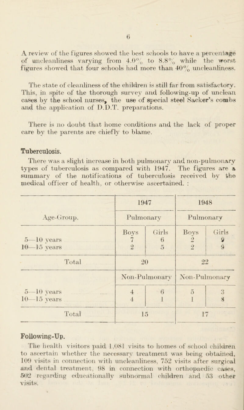 A review of the f igures sliowed the best schools to have a percentage of uncleanliness varying from 4.0to 8.8% while the worst figures showed that four schools had more than 40% uncleanliness. The state of cleanliness of the children is still far from satisfactory. This, in spite of the thorough survey and following-up of unclean cases by the school nurses, the use of special steel Sacker’s combs and the application of D.D.T. preparations. There is no doubt that home conditions and the lack of proper care by the parents are chiefly to blame. Tuberculosis, There was a slight increase in both pulmonary and non-pulmonary types of tuberculosis as compared with 1947. The figures are a summary of the notifications of tuberculosis received by the medical officer of health, or otherwise ascertained. ; 1947 1948 Age-(froup. Pulmonary Pulmonary 5—10 years Boys 7 Girls 6 Boys 2 Girls 9 10—15 years 2 r' 0 2 9 l^otal 20 22 Non - Pu Imon ar v Non-Pulmonary 5—10 vears . 4 6 5 8 10—15 vears 4 1 1 ,S Total 15 1 7 Following-Up. The health visitors paid 1,081 visits to homes of school children to ascertain whether the necessary treatment was being obtained, 109 visits in connection with uncleanliness, 752 visits after surgical and dental treatment, 98 in connection with orthopaedic cases, 5(f2 regarding educationally subnormal children and 58 other visits.