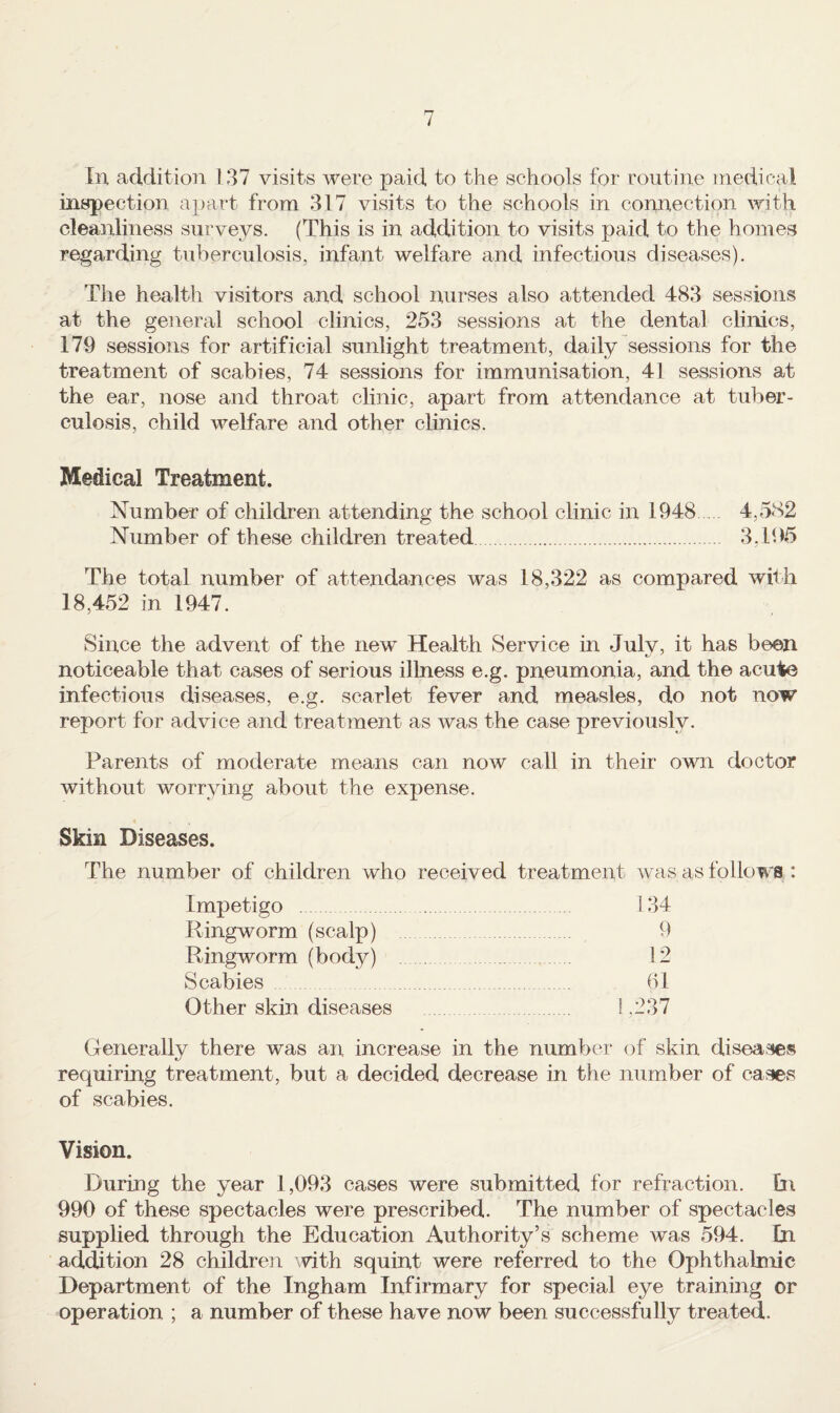 / In addition 137 visits were paid to the schools for routine medical inspection apart from 317 visits to the schools in connection with cleanliness surveys. (This is in adclition to visits paid to the homes regarding tuberculosis, infant welfare and infectious diseases). The health visitors and school nurses also attended 483 sessions at the general school clinics, 253 sessions at the dental climes, 179 sessions for artificial sunlight treatment, daily sessions for the treatment of scabies, 74 sessions for immunisation, 41 sessions at the ear, nose and throat clinic, apart from attendance at tuber¬ culosis, child welfare and other clinics. Medical Treatment. Number of children attending the school clinic in 1948. 4,582 Number of these children treated. 3,195 The total number of attendances was 18,322 as compared with 18,452 in 1947. Since the advent of the new Health Service in July, it has been noticeable that cases of serious illness e.g. pneumonia, and the acute infectious diseases, e.g. scarlet fever and measles, do not now report for advice and treatment as was the case previously. Parents of moderate means can now call in their own doctor without worrying about the expense. Skin Diseases. The number of children who received treatment was as follows : Impetigo . 134 Ringworm (scalp) 9 Ringworm (body) . 12 Scabies . 61 Other skin diseases 1,237 Generally there was an increase in the number of skin diseases requiring treatment, but a decided decrease in the number of cases of scabies. Vision. During the year 1,093 cases were submitted for refraction. Dn 990 of these spectacles were prescribed- The number of spectacles supplied through the Education Authority’s scheme was 594. In addition 28 children with squint were referred to the Ophthalmic Department of the Ingham Infirmary for special eye training or operation ; a number of these have now been successfully treated.