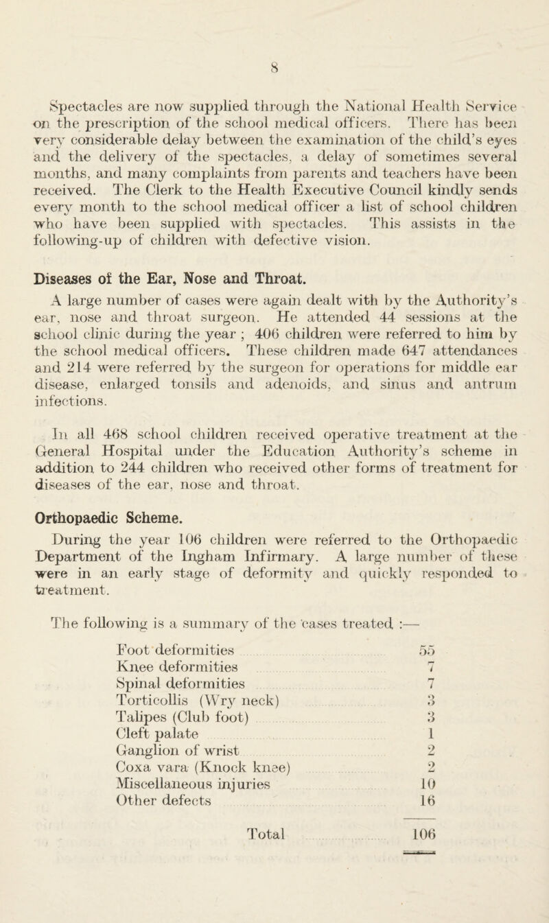 spectacles are now supplied through the National Health Service on the prescription of the school medical officers. There has been very considerable delay between the examination of the child’s eyes ancl the delivery of the spectacles, a delay of sometimes several months, and many complaints from parents and teachers have been received. The Clerk to the Health Executive Council kindly sends everv month to the school medical officer a list of school children who have been supplied with spectacles. This assists in the foliowing-up of children with defective vision. Diseases of the Ear, Nose and Throat. A large number of cases were again dealt with by the Authority’s ear, nose and throat surgeon. He attended 44 sessions at the school clmic during the year ; 40(3 children were referred to him by the school medical officers. These children made 647 attendances and 214 were referred by the surgeon for operations for middle ear disease, enlarged tonsils and adenoids, and sinus and antrum infections. In all 468 school children received operative treatment at tlie General Hospital under the Education Authority’s scheme in addition to 244 children who received other forms of treatment for diseases of the ear, nose and throat. Orthopaedic Scheme. During the year 106 children were referred to the Orthopaedic Department of the Ingham infirmary. A large number of these were in an early stage of deformity and quickly res]Jonded to treatment. The following is a summary of the 'cases treated :— Foot deformities Knee deformities Spinal deformities Torticollis (Wry neck) Talipes (Club foot) Cleft palate Ganglion of wrist Coxa vara (Knock knee) Miscellaneous injuries Other defects 106 55 r* i rj 1 a 1 2 2 10 16 Total