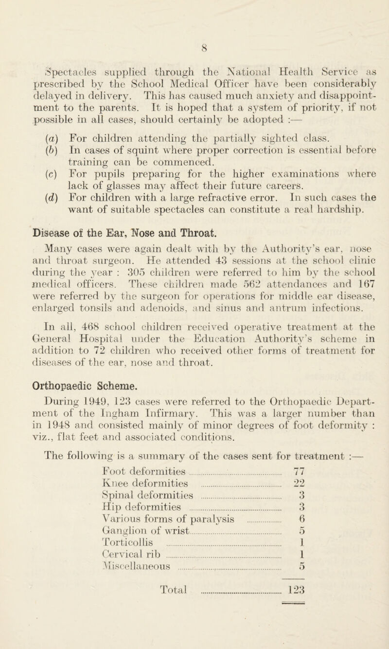 Spectacles supplied through the National Health Service as prescribed by the School Medical Officer have been considerably delayed in delivery. This has caused much anxiety and disappoint¬ ment to the parents. It is hoped that a system of priority, if not possible in all cases, should certainly be adopted :— (a) For children attending the partially sighted class. (b) In cases of squint where proper correction is essential before training can be commenced. (c) For pupils preparing for the higher examinations where lack of glasses may affect their future careers. (d) For children with a large refractive error. In such cases the want of suitable spectacles can constitute a real hardship. Disease of the Ear, Nose and Throat. Many cases were again dealt with by the Authority’s ear, nose and throat surgeon. He attended 43 sessions at the school clinic during the j^ear : 305 children were referred to him by the school medical officers. These children made 56:1 attendances and 167 were referred by the surgeon for operations for middle ear disease, enlarged tonsils and adenoids, and sinus and antrum infections. In all, 468 school children received operative treatment at the General Hospital under the Education Authority’s scheme in addition to 72 children who received other forms of treatment for diseases of the ear, nose and throat. Orthopaedic Scheme. During 1949, 123 cases were referred to the Orthopaedic Depart¬ ment of the Ingham Infirmary. This was a larger number than in 1948 and consisted mainly of minor degrees of foot deformity : viz., flat feet and associated conditions. The following is a summary of the cases sent for treatment :— Foot deformities. 77 Knee deformities . 22 Spinal deformities . 3 Hip deformities . 3 Various forms of paralysis . 6 Ganglion of wrist. 5 Torticollis . 1 Cervical rib . 1 Miscellaneous .,. 5 Total 123