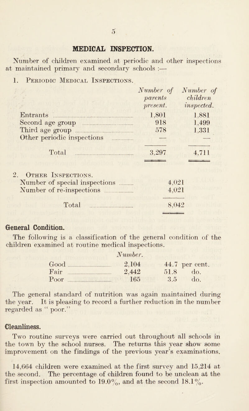 o MEDICAL INSPECTION. Number of children examined at periodic and other inspections at maintained primary and secondary schools :— 1. Periodic Medical Inspections. Number of Number of parents children present. inspected. Entrants . . 1,801 1,881 Second age group . . 918 1,499 Third age group . . 578 1,331 Other periodic inspections — — Total . . 3,297 4,711 2. Other Inspections. Number of special inspections . 4,021 Number of re-inspections . 4,021 Total . 8,042 General Condition. The following is a classification of the general condition of the children examined at routine medical inspections. Number. Good. 2,104 44.7 per cent. Fair . 2,442 51.8 do. Poor . 165 3.5 do. The general standard of nutrition was again maintained during the year. It is pleasing to record a further reduction in the number regarded as “ poor.” Cleanliness. Two routine surveys were carried out throughout all schools in the town by the school nurses. The returns this year show some improvement on the findings of the previous year’s examinations. 14,664 cliildren were examined at the first survey and 15,214 at the second. The percentage of children found to be unclean at the first inspection amounted to 19.0%, and at the second 18.1%.