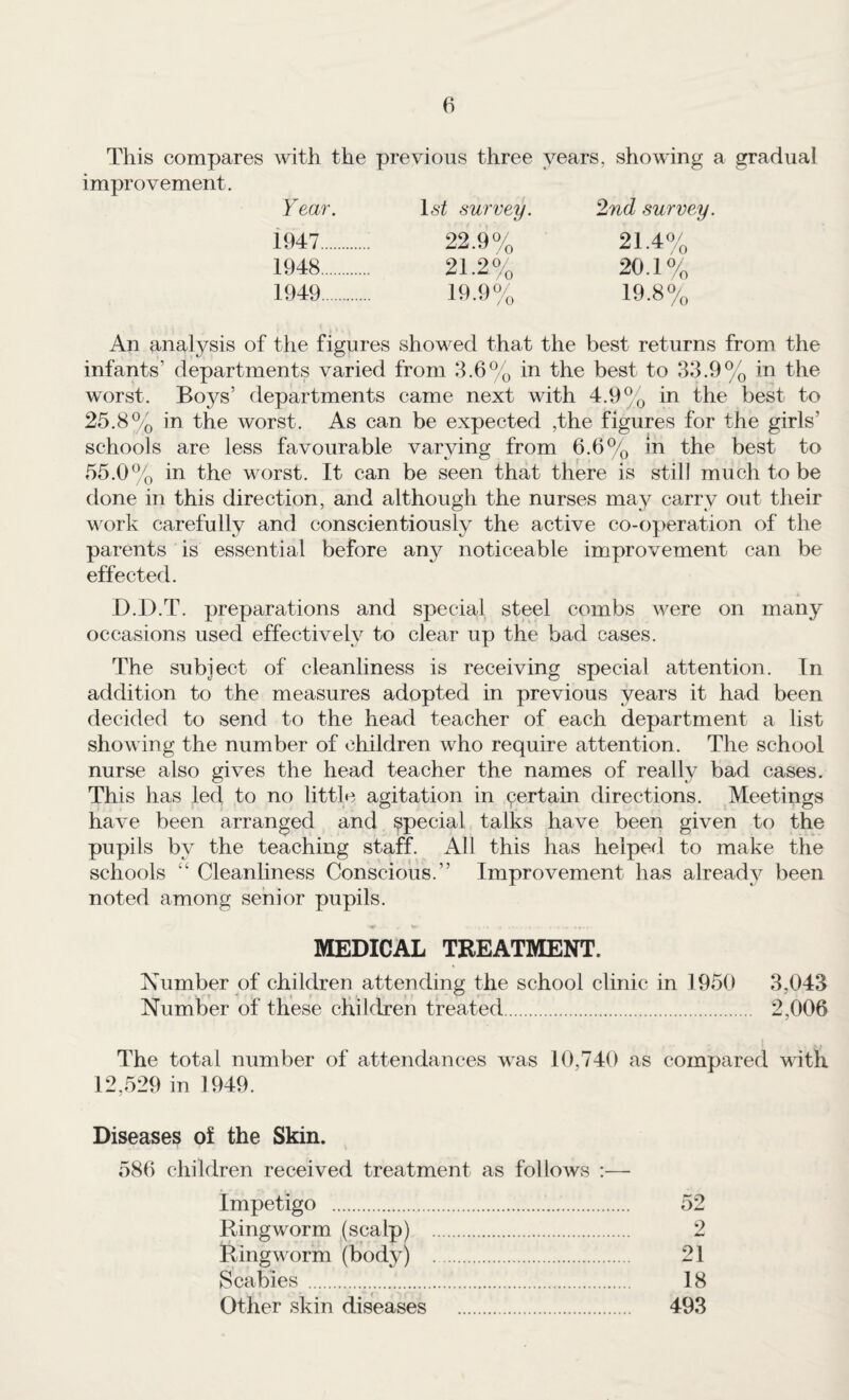 This compares with the previous three years, showing a gradual improvement. Year. \8t survey. 2nd survey 1947. 22.9% 21.4% 1948. 21.2% 20.1% 1949. 19.9% 19.8% An analysis of the figures showed that the best returns from the infants’ departments varied from 8.6% in the best to 33.9% in the worst. Boys’ departments came next with 4.9% in the best to 25.8% in the worst. As can be expected ,the figures for the girls’ schools are less favourable varying from 6.6% m the best to 55.0% in the worst. It can be seen that there is still much to be done in this direction, and although the nurses may carry out their work carefully and conscientiously the active co-operation of the parents is essential before any noticeable improvement can be effected. D.D.T. preparations and special steel combs were on many occasions used effectively to clear up the bad cases. The subject of cleanliness is receiving special attention. In addition to the measures adopted in previous years it had been decided to send to the head teacher of each department a list showing the number of children who require attention. The school nurse also gives the head teacher the names of really bad cases. This has led to no little agitation in pertain directions. Meetings have been arranged and special talks have been given to the pupils by the teaching staff. All this has helperl to make the schools “ Cleanliness Conscious.” Improvement has already been noted among senior pupils. MEDICAL TREATMENT. Xumber of children attending the school clinic in 1950 3,043 Number of these children treated. 2,006 The total number of attendances was 10,740 as compared vdth. 12,529 in 1949. Diseases of the Skin. 586 children received treatment as follows :— Impetigo . 52 Ringworm (scalp) . 2 Ringworm (body) . 21 Scabies . 18 Other skin diseases . 493