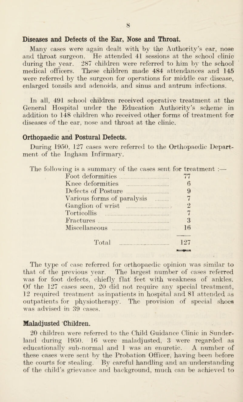 Diseases and Defects of the Ear, Nose and Throat. Many cases were again dealt with by the Authority’s ear, nose and throat surgeon. He attended 41 sessions at the school clinic during the year. 287 children were referred to him by the school medical officers. These children made 484 attendances and 145 were referred bj^ the surgeon for operations for middle ear disease, enlarged tonsils and adenoids, and sinus and antrum infections. In all, 491 school children received operative treatment at the General Hospital under the Education Authority’s scheme in addition to 148 children who received other forms of treatment for diseases of the ear, nose and throat at the clinic. Orthopaedic and Postural Defects. During 1950, 127 cases were referred to the Orthopaedic Depart¬ ment of the Ingham Infirmary. The following is a summary of the cases sent for treatment :— Foot deformities .. 77 Knee deformities . 6 Defects of Posture . 9 Various forms of paralysis . 7 Ganglion of wrist .- 2 Torticollis . 7 Fractures . 3 Miscellaneous . 16 Total The t^^pe of case referred for orthopaedic opinion was similar to that of the previous year. The largest number of cases referred was for foot defects, chiefl}?^ flat feet with weakness of ankles. Of the 127 cases seen, 20 did not require any special treatment, 12 required treatment as inpatients in hospital and 81 attended as outpatients for physiotherapy. The provision of special shoes was advised in 39 cases. Maladjusted ‘Children. 20 children were referred to the Child Guidance Clinic in Sunder¬ land during 1950. 16 were maladjusted, 3 were regarded as educationally sub-normal and 1 was an enuretic. A number of these cases were sent by the Probation Officer, having been before the courts for stealing. By careful handling and an understanding of the child’s grievance and background, much can be achieved to