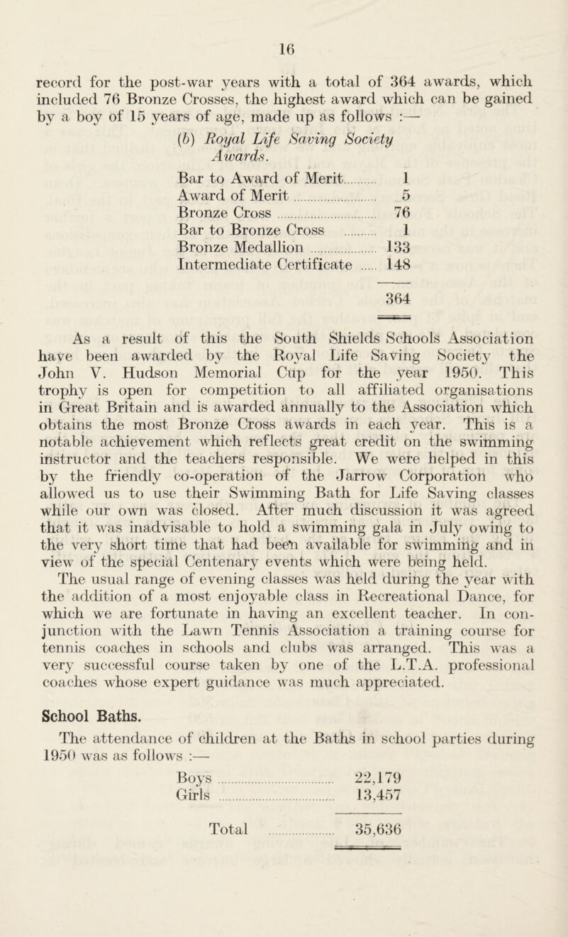 record for the post-war years with a total of 364 awards, which included 76 Bronze Crosses, the highest award which can be gained by a boy of 15 years of age, made up as follows :— {b) Royal Life Saving Society Awards. Bar to Award of Merit. 1 Award of Merit. 5 Bronze Cross. 76 Bar to Bronze Cross . 1 Bronze Medallion . 133 Intermediate Certificate . 148 364 As a result of this the South Shields Schools Association have been awarded by the Royal Life Saving Society the John V. Hudson Memorial Cup for the year 1950. This trophy is open for competition to all affiliated organisations in Great Britain and is awarded annually to the Association which obtains the most Bronze Cross awards in each year. This is a notable achievement which reflects great credit on the swimming instructor and the teachers responsible. We were helped in this by the friendly co-operation of the Jarrow Corporation who allowed us to use their Swimming Bath for Life Saving classes while our own was closed. After much discussion it was agreed that it was inadvisable to hold a swimming gala in July owing to the very short time that had bee’n available for swimming and in view of the special Centenary events which were being held. The usual range of evening classes was held during the year with the addition of a most enjoyable class in Recreational Dance, for which we are fortunate in having an excellent teacher. In con¬ junction with the Lawn Tennis Association a training course for tennis coaches in schools and clubs was arranged. This was a very successful course taken by one of the L.T.A. professional coaches whose expert guidance was much appreciated. School Baths. The attendance of children at the Baths in school parties during 1950 was as follows ;— Boys. 22,179 Girls . 13,457 Total 35,636