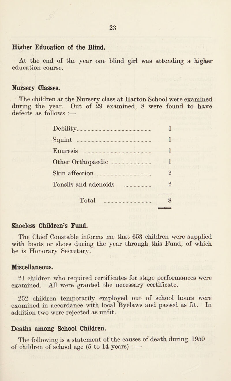 Higher Education of the Blind. At the end of the year one blind girl was attending a higher education course. Nursery Classes. The children at the Nursery class at Harton School were examined during the year. Out of 29 examined, 8 were found to have defects as follows :— Debility. 1 Squint . 1 Enuresis . 1 Other Orthopaedic . 1 Skin affection . 2 Tonsils and adenoids . 2 Total . 8 Shoeless Children’s Fund. The Chief Constable informs me that 653 children were supplied with boots or shoes during the year through this Fund, of which he is Honorary Secretary. Miscellaneous. 21 children who required certificates for stage performances were examined. All were granted the necessary certificate. 252 children temporarily employed out of school hours were examined in accordance with local Byelaws and passed as fit. In addition two were rejected as unfit. Deaths among School Children. The following is a statement of the causes of death during 1950 of children of school age (5 to 14 years) : —