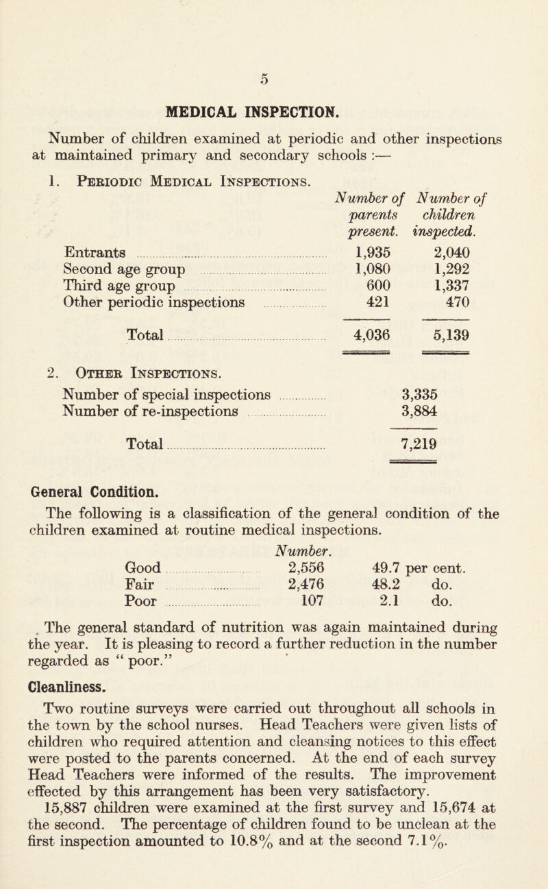 MEDICAL INSPECTION. Number of children examined at periodic and other inspections at maintained primary and secondary schools :— 1. Periodic Medical Inspections. Number of Number of parents children present. inspected. Entrants . 1,935 2,040 Second age group . . 1,080 1,292 Third age group . . 600 1,337 Other periodic inspections 421 470 Total 4,036 5,139 2. Other Inspections. Number of special inspections . 3,335 Number of re-inspections 3,884 Total. 7,219 General Condition. The following is a classification of the general condition of the children examined at routine medical inspections. Number. Good 2,556 49.7 per cent. Fair . 2,476 48.2 do. Poor 107 2.1 do. The general standard of nutrition was again maintained during the year. It is pleasing to record a further reduction in the number regarded as “ poor.” Cleanliness. Two routine surveys were carried out throughout all schools in the town by the school nurses. Head Teachers were given lists of children who required attention and cleansing notices to this effect were posted to the parents concerned. At the end of each survey Head Teachers were informed of the results. The improvement effected by this arrangement has been very satisfactory. 15,887 children were examined at the first survey and 15,674 at the second. The percentage of children found to be unclean at the first inspection amounted to 10.8% and at the second 7.1%.