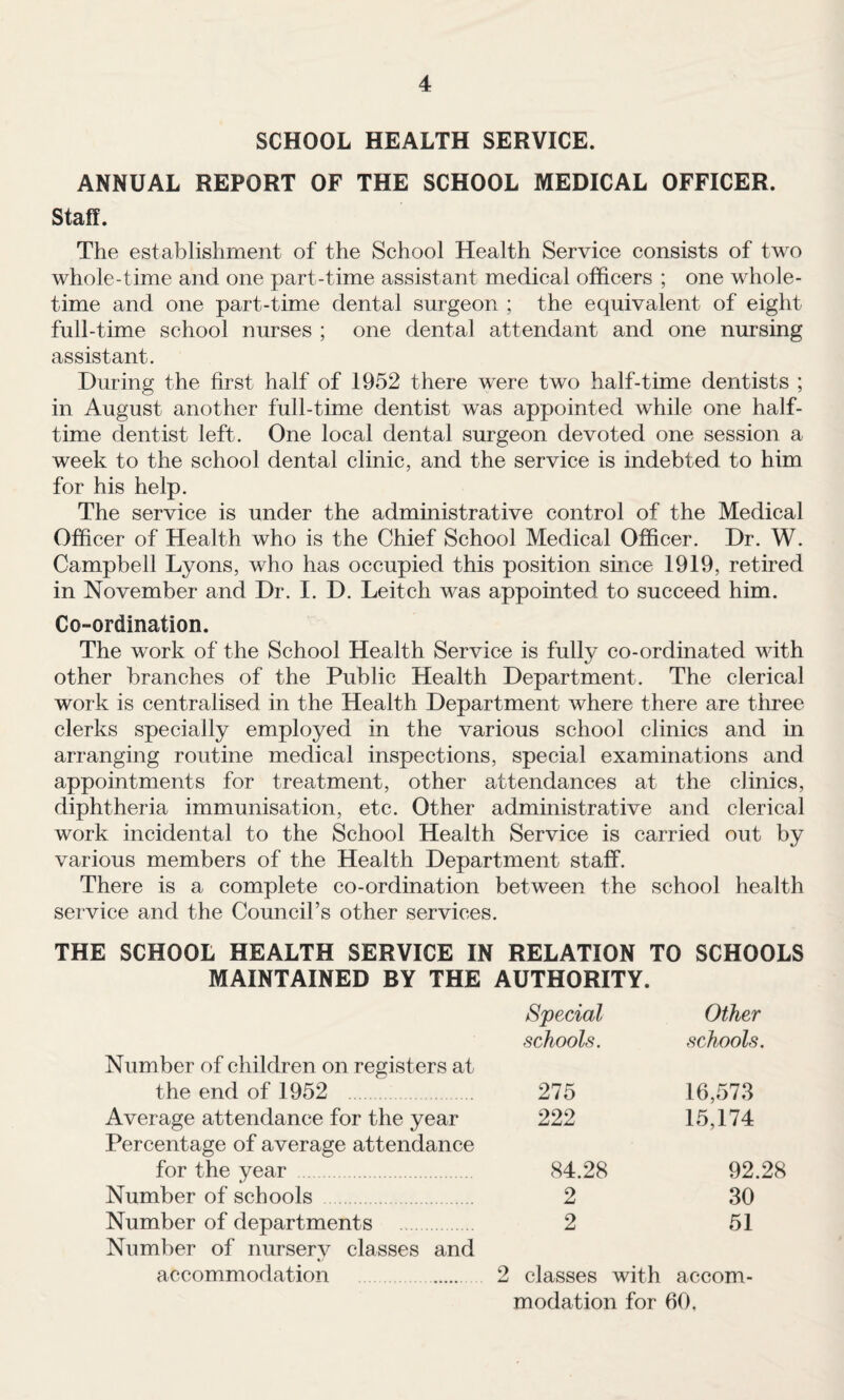 SCHOOL HEALTH SERVICE. ANNUAL REPORT OF THE SCHOOL MEDICAL OFFICER. Staff. The establishment of the School Health Service consists of two whole-time and one part-time assistant medical officers ; one whole¬ time and one part-time dental surgeon ; the equivalent of eight full-time school nurses ; one dental attendant and one nursing assistant. During the first half of 1952 there were two half-time dentists ; in August another full-time dentist was appointed while one half¬ time dentist left. One local dental surgeon devoted one session a week to the school dental clinic, and the service is indebted to him for his help. The service is under the administrative control of the Medical Officer of Health who is the Chief School Medical Officer. Dr. W. Campbell Lyons, who has occupied this position since 1919, retired in November and Dr. I. D. Leitch was appointed to succeed him. Co-ordination. The work of the School Health Service is fully co-ordinated with other branches of the Public Health Department. The clerical work is centralised in the Health Department where there are tffiee clerks specially employed in the various school clinics and in arranging routine medical inspections, special examinations and appointments for treatment, other attendances at the clinics, diphtheria immunisation, etc. Other administrative and clerical work incidental to the School Health Service is carried out by various members of the Health Department staff. There is a complete co-ordination between the school health service and the Council’s other services. THE SCHOOL HEALTH SERVICE IN RELATION TO SCHOOLS MAINTAINED BY THE AUTHORITY. Number of children on registers at the end of 1952 . Average attendance for the year Percentage of average attendance for the year Number of schools . Number of departments Number of nursery classes and accommodation . Special Other schools. schools. 275 16,573 222 15,174 84.28 92.28 2 30 2 51 2 classes with accom¬ modation for 60.