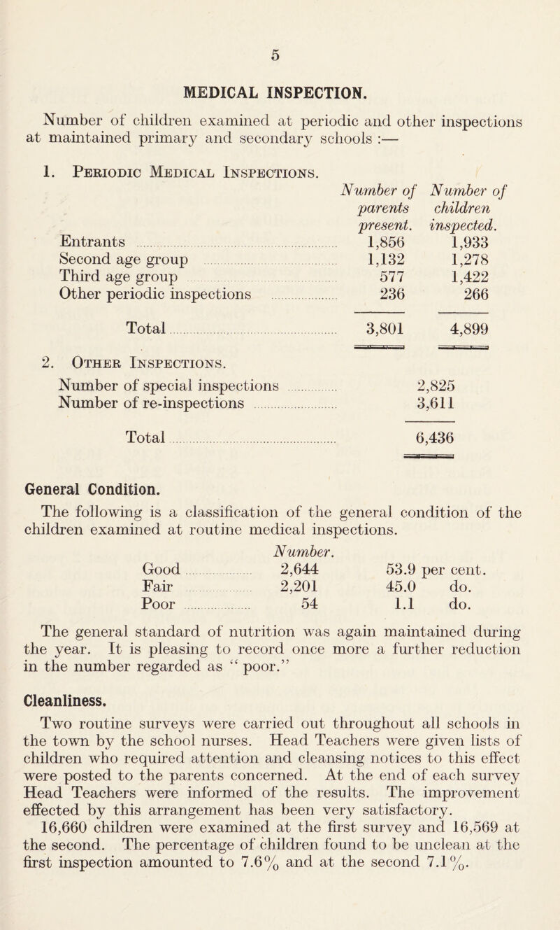 MEDICAL INSPECTION. Number of children examined at periodic and other inspections at maintained primary and secondary schools :— 1. Periodic Medical Inspections. Number of Number of parents children present. inspected. Entrants . . 1,856 1,933 Second age group . 1,132 1,278 Third age group . 577 1,422 Other periodic inspections . 236 266 Total. . 3,801 4,899 2. Other Inspections. Number of special inspections . 2,825 Number of re-inspections . 3,611 Total 6,436 General Condition. The following is a classification of the general condition of the children examined at routine medical inspections. Number. Good 2,644 53.9 per cent. Fair 2,201 45.0 do. Poor . 54 1.1 do. The general standard of nutrition was again maintained during the year. It is pleasing to record once more a further reduction in the number regarded as ‘‘ poor.” Cleanliness. Two routine surveys were carried out throughout all schools in the town by the school nurses. Head Teachers were given lists of children who required attention and cleansing notices to this effect were posted to the parents concerned. At the end of each survey Head Teachers were informed of the results. The improvement effected by this arrangement has been very satisfactory. 16,660 children were examined at the first survey and 16,569 at the second. The percentage of children found to be unclean at the first inspection amounted to 7.6% and at the second 7.1%.