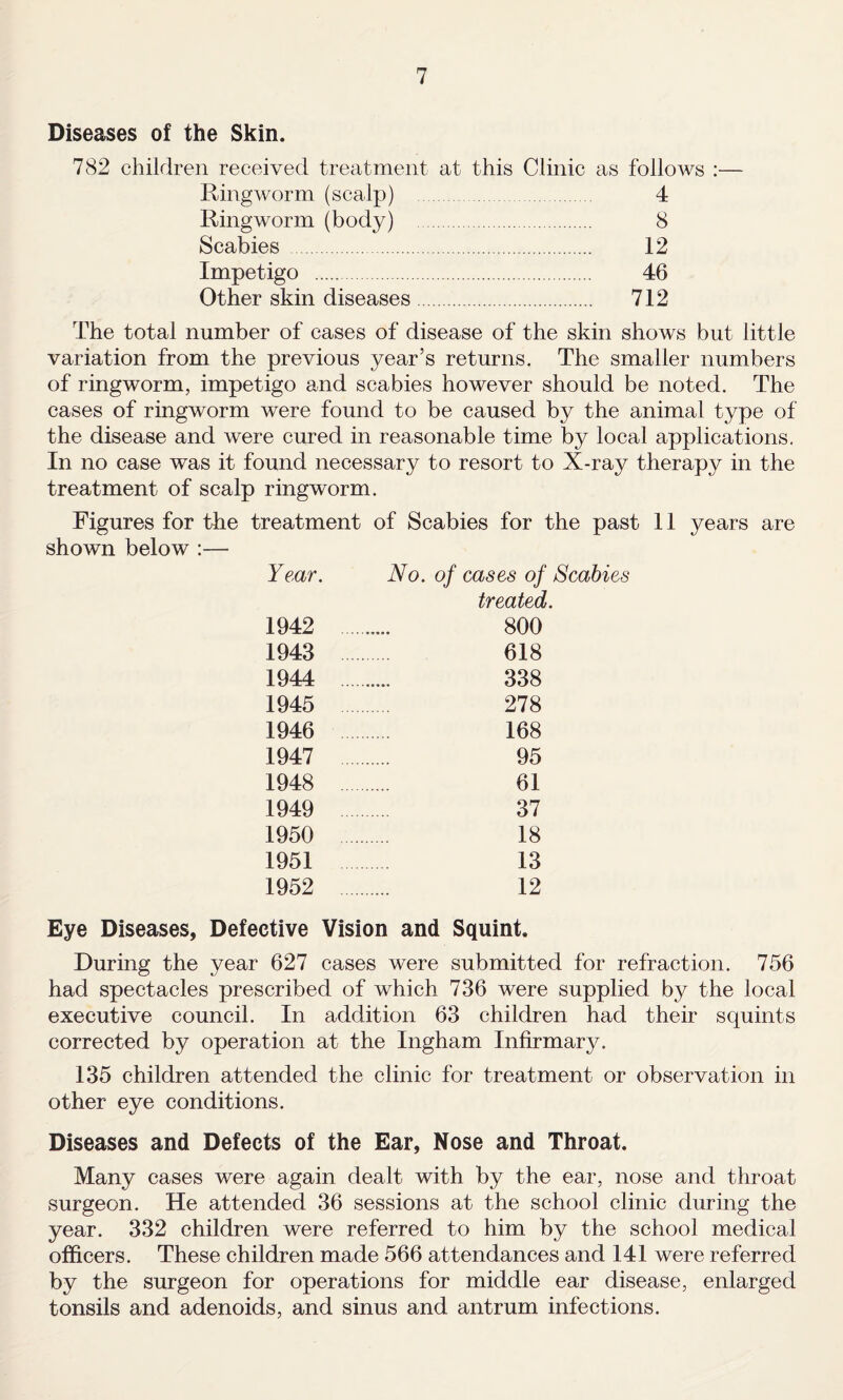 Diseases of the Skin. 782 children received treatment at this Clinic as follows :— Ringworm (scalp) . 4 Ringworm (body) . 8 Scabies . 12 Impetigo . 46 Other skin diseases. 712 The total number of cases of disease of the skin shows but little variation from the previous year’s returns. The smaller numbers of ringworm, impetigo and scabies however should be noted. The cases of ringworm were found to be caused by the animal type of the disease and were cured in reasonable time by local applications. In no case was it found necessary to resort to X-ray therapy in the treatment of scalp ringworm. Figures for the shown below :— treatment of Scabies for the past 11 Year. No. of cases of Scabies treated. 1942 800 1943 618 1944 . 338 1945 278 1946 168 1947 95 1948 61 1949 . 37 1950 18 1951 13 1952 12 years are Eye Diseases, Defective Vision and Squint. During the year 627 cases were submitted for refraction. 756 had spectacles prescribed of which 736 were supplied by the local executive council. In addition 63 children had their squints corrected by operation at the Ingham Infirmary. 135 children attended the clinic for treatment or observation in other eye conditions. Diseases and Defects of the Ear, Nose and Throat. Many cases were again dealt with by the ear, nose and throat surgeon. He attended 36 sessions at the school clinic during the year. 332 children were referred to him by the school medical officers. These children made 566 attendances and 141 were referred by the surgeon for operations for middle ear disease, enlarged tonsils and adenoids, and sinus and antrum infections.