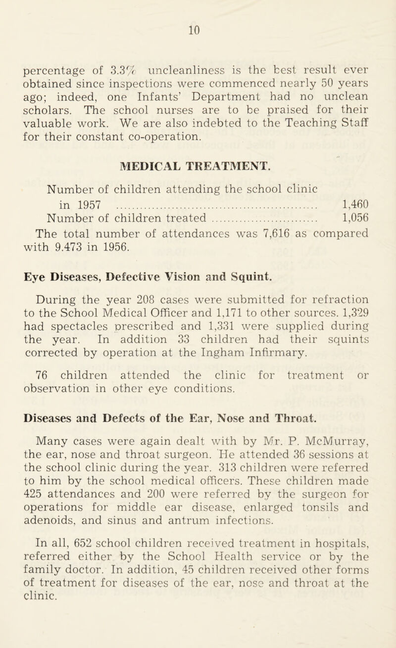 percentage of 3.3% uncleanliness is the best result ever obtained since inspections were commenced nearly 50 years ago; indeed, one Infants’ Department had no unclean scholars. The school nurses are to be praised for their valuable work. We are also indebted to the Teaching Staff for their constant co-operation. MEDICAL TREATMENT. Number of children attending the school clinic in 1957 . 1,460 Number of children treated . 1,056 The total number of attendances was 7,616 as compared with 9.473 in 1956. Eye Diseases, Defective Vision and Squint. During the year 208 cases were submitted for refraction to the School Medical Officer and 1,171 to other sources. 1,329 had spectacles prescribed and 1,331 were supplied during the year. In addition 33 children had their squints corrected by operation at the Ingham Infirmary. 76 children attended the clinic for treatment or observation in other eye conditions. Diseases and Defects of the Ear, Nose and Throat. Many cases were again dealt with by Mr. P. McMurray, the ear, nose and throat surgeon. 'He attended 36 sessions at the school clinic during the year. 313 children were referred to him by the school medical officers. These children made 425 attendances and 200 were referred by the surgeon for operations for middle ear disease, enlarged tonsils and adenoids, and sinus and antrum infections. In all, 652 school children received treatment in hospitals, referred either by the School Health service or by the family doctor. In addition, 45 children received other forms of treatment for diseases of the ear, nose and throat at the clinic.