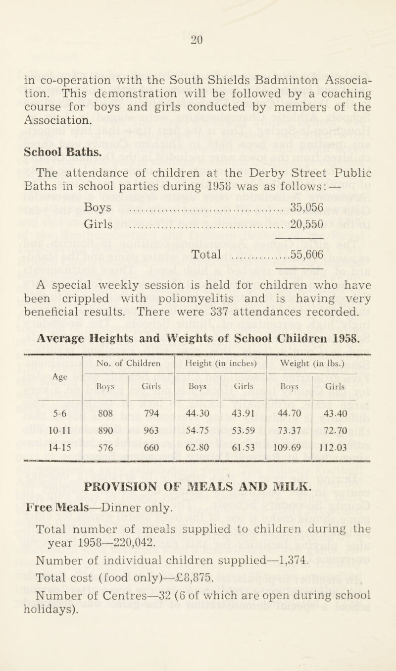 in co-operation with the South Shields Badminton Associa¬ tion. This demonstration will be followed by a coaching course for boys and girls conducted by members of the Association. School Baths. The attendance of children at the Derby Street Public Baths in school parties during 1958 was as follows: — Boys . 35,056 Girls . 20,550 Total .55,606 A special weekly session is held for children who have been crippled with poliomyelitis and is having very beneficial results. There were 337 attendances recorded. Average Heights and Weights of School Children 1958. Age No. of Children Height (in inches) Weight (in lbs.) Boys Girls Boys Girls Boys Girls 5-6 808 794 44.30 43.91 44.70 43.40 10-11 890 963 54.75 53.59 73.37 72.70 14-15 576 660 62.80 61.53 109.69 112.03 PROVISION OF MEALS AND MILK. F ree Meals—Dinner only. Total number of meals supplied to children during the year 1958—220,042. Number of individual children supplied—1,374. Total cost (food only)—£8,875. Number of Centres—32 (6 of which are open during school holidays).