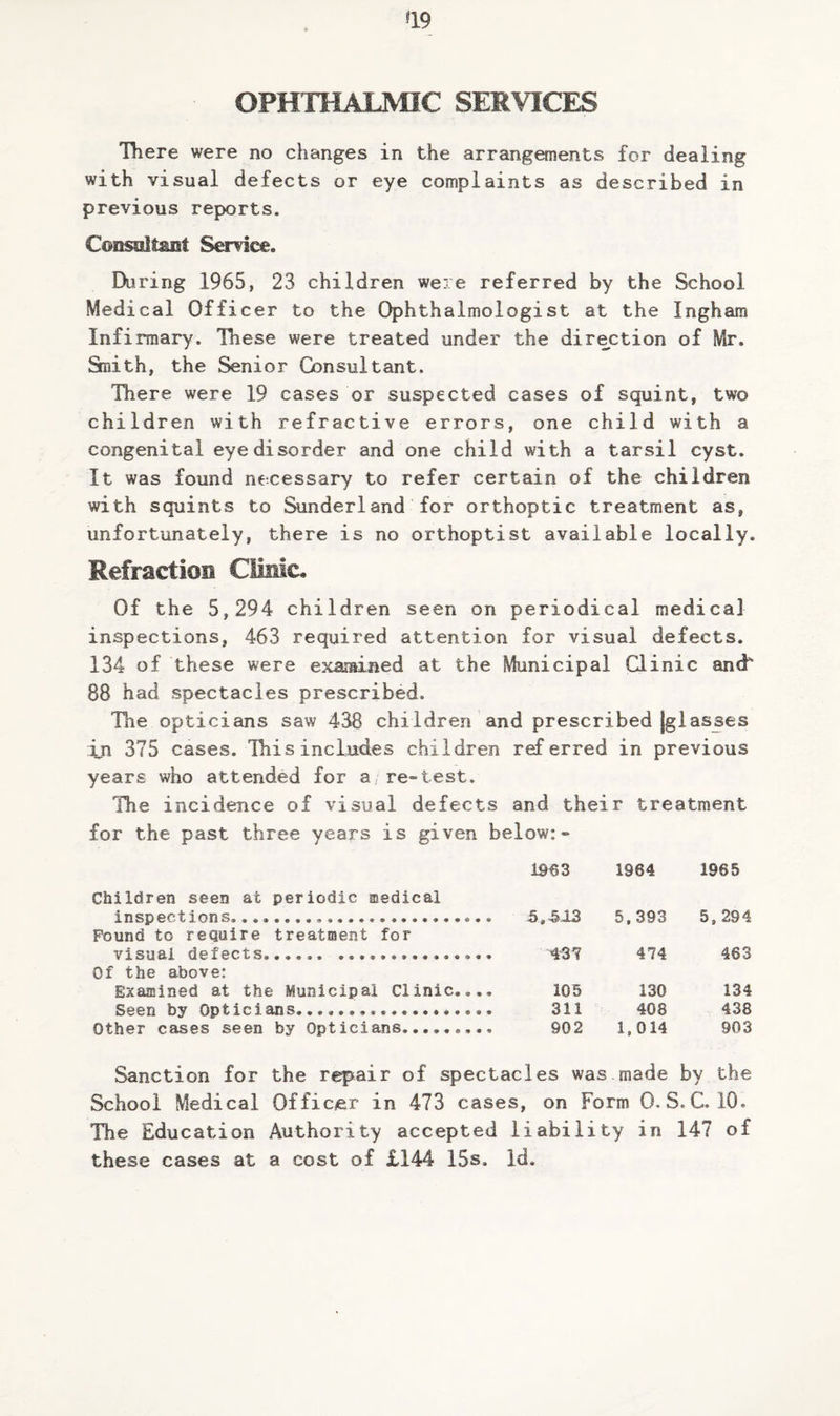 OPHTHALMIC SERVICES There were no changes in the arrangements for dealing with visual defects or eye complaints as described in previous reports. Conssiltmit Service. During 1965, 23 children were referred by the School Medical Officer to the Ophthalmologist at the Ingham Infirmary. These were treated under the direction of Mr. Smith, the Senior Consultant. There were 19 cases or suspected cases of squint, two children with refractive errors, one child with a congenital eye disorder and one child with a tarsil cyst. It was found necessary to refer certain of the children with squints to Sunderland for orthoptic treatment as, unfortunately, there is no orthoptist available locally. Refraction Clinic, Of the 5,294 children seen on periodical medical inspections, 463 required attention for visual defects. 134 of these were exaiained at the Municipal Clinic and^ 88 had spectacles prescribed. The opticians saw 438 children and prescribed |glasses in 375 cases. This includes children referred in previous years who attended for a, re“test. The incidence of visual defects and their treatment for the past three years is given below:» 1964 1965 Children seen at periodic medical inspections.,,. Pound to require treatment for 5,393 5, 294 visual defects. 43*? 474 463 Of the above: Examined at the Municipal Clinic.,., 105 130 134 Seen by Opticians.... 311 408 438 Other cases seen by Opticians,,...,.., 902 1,014 903 Sanction for the repair of spectacles was made by the School Medical Officer in 473 cases, on Form 0.S.C.10. The Education Authority accepted liability in 147 of these cases at a cost of £144 15s. Id.