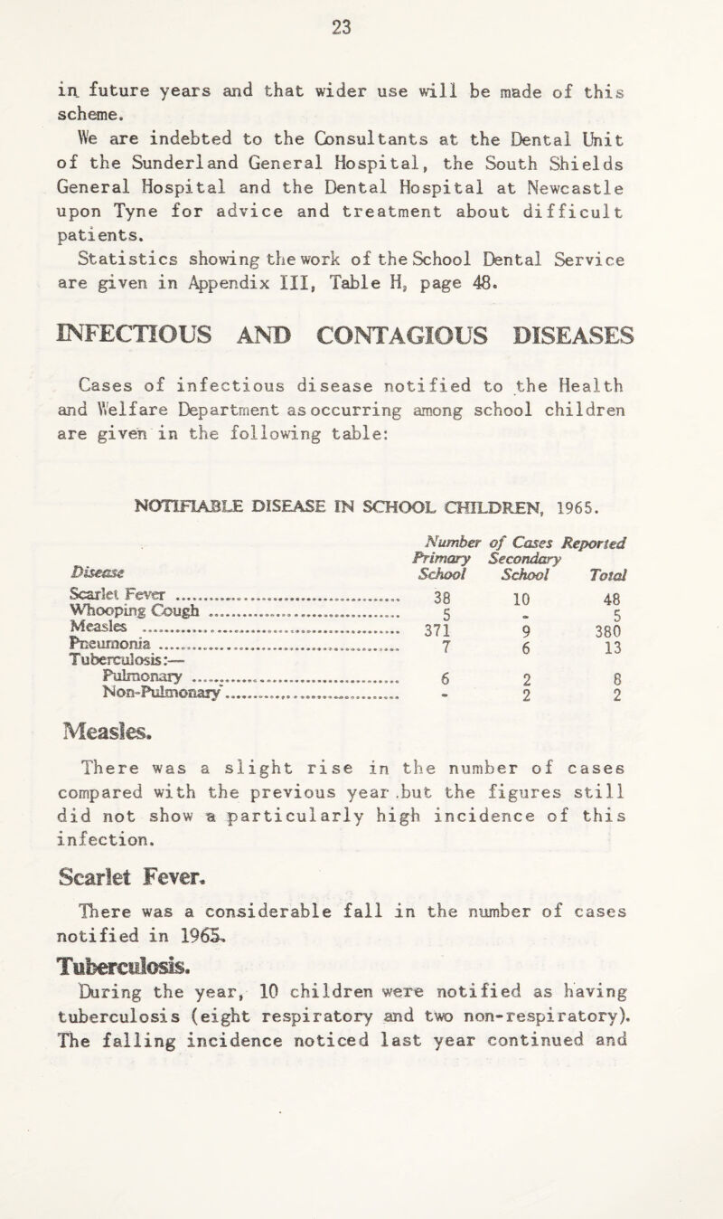 in future years and that wider use will be made of this scheme. We are indebted to the Consultants at the Dental Unit of the Sunderland General Hospital, the South Shields General Hospital and the Dental Hospital at Newcastle upon Tyne for advice and treatment about difficult patients. Statistics showing the work of the School Dental Service are given in Appendix III, Table H, page 48. INFECTIOUS ANT) CONTAGIOUS DISEASES Cases of infectious disease notified to the Health and W'elfare Department as occurring among school children are given in the following table: NOTIFIABLE DISEASE IN SCHOOL CHILDREN, 1965. Number of Cases Reported Disease Primary Secondary School School Total Scarlet Fever .. in 48 Vrliooping Cough .... 5 5 Measles ... 9 380 Pneumonia ............................. Tuberculosis:— 6 13 Pulmonary ...... N on-PuLtnonarv 2 2 Measles, There was a slight rise in the number of cases compared with the previous year .but the figures still did not show a particularly high incidence of this infection. Scarlet Fever, There was a considerable fall in the number of cases notified in 1965, Tufeerciilosis. During the year, 10 children were notified as having tuberculosis (eight respiratory and two non-respiratory). The falling incidence noticed last year continued and