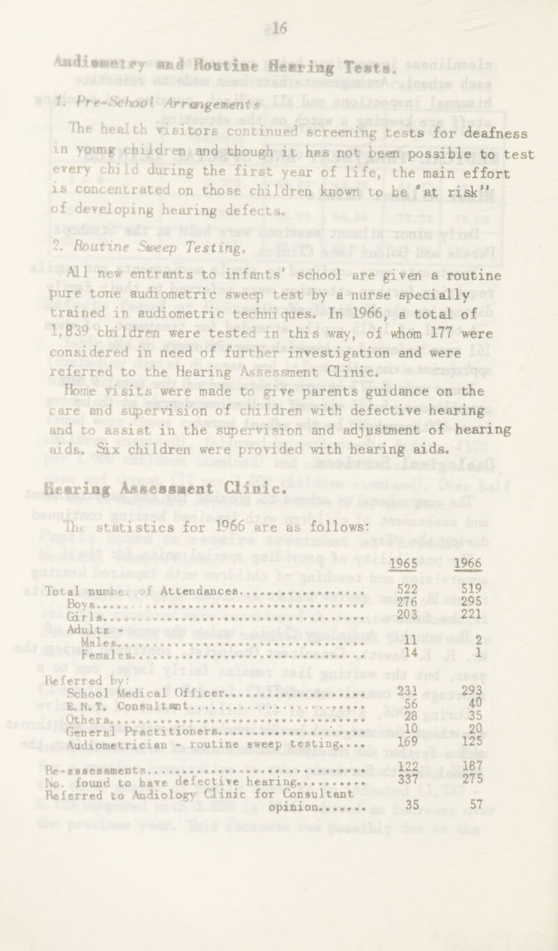 Ami**i».d Routine Hearlag Tests* t, Pre-Schoot Arrangements ?lf v ,: v si tors continued screening tests for deafness n yo-mg timciren and though it has not been possible to test every child during the first year of life, the main effort i£ concentrated on those children known to be a at risk*’ of developing hearing defects. 2. Routine Sweep Testinge All new entrants to infants’ school are given a routine pure tone audiometric sweup test by a nurse specially trained in audiometric techniques. In 1966, a total of 1,839 children were tested in this way, of whom 177 were considered in need of further investigation and were referred to the Hearing Assessment Ginic. Horne visits were made to give parents guidance on the . are and supervision of children with defective hearing and to assist in the supervision and adjustment of hearing aids. Six children were provided with hearing aids. Rearing Assessment Clinic, Hi. statistics for 1966 are as follows: Total numb* i' Attendances. Boy .............. Gir1s..,*.i *.••••••••••• Adults - Males. .* Females................ Referred by: School Medical Officer.................... E.N.T. Consultant. Other &«••••••••• General Practitioners..................... Audiometricxan - routine sweep testing.... Be* assessments.... No. found to have defective hearing. Referred to Audiology Ginic for Consultant opinion. 1965 1966 522 519 276 295 203 221 11 2 14 1 231 293 56 40 28 35 10 20 169 125 122 187 337 275 35 57